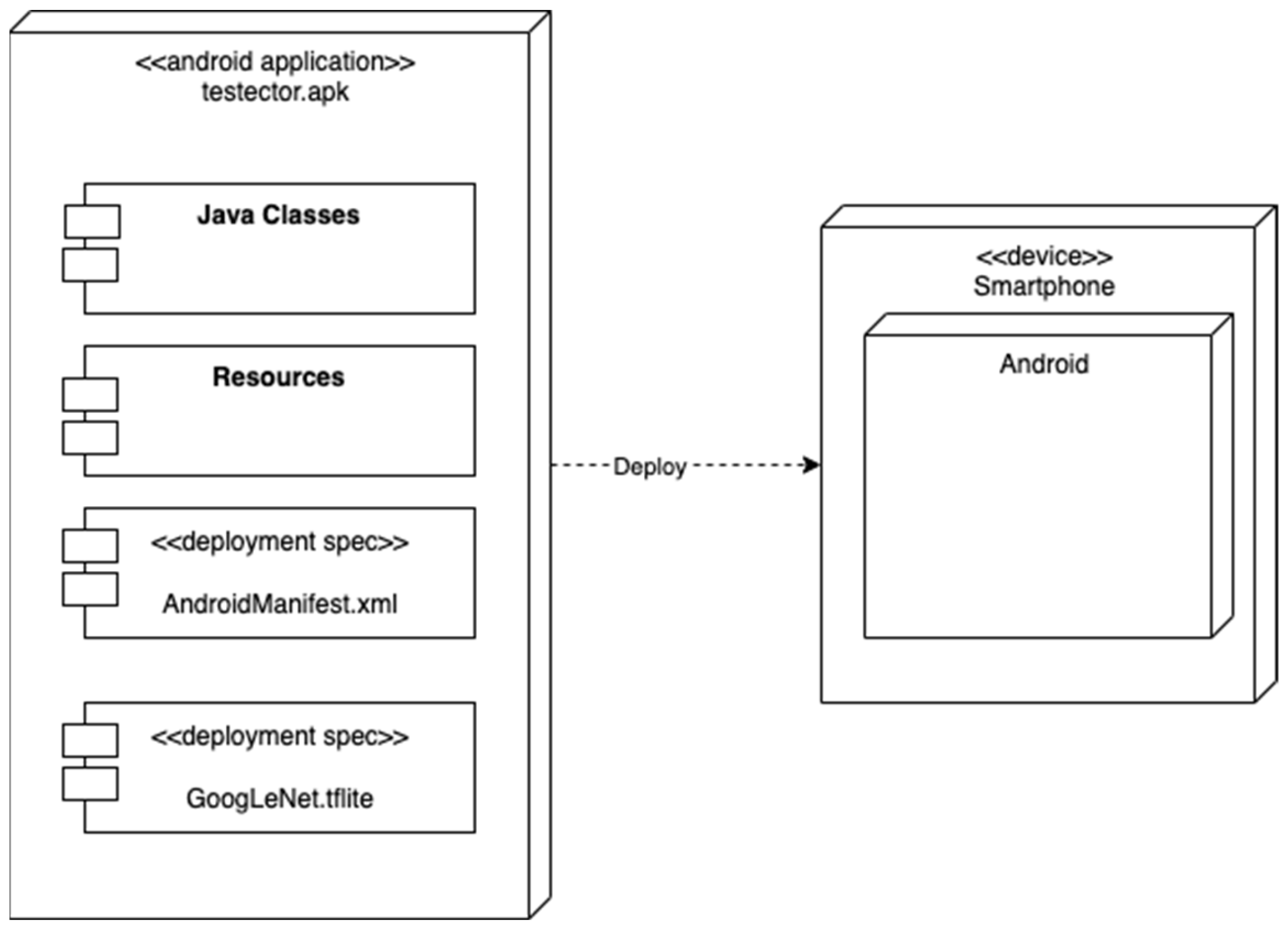 AgriEngineering | Free Full-Text | A Convolutional Neural Network ...