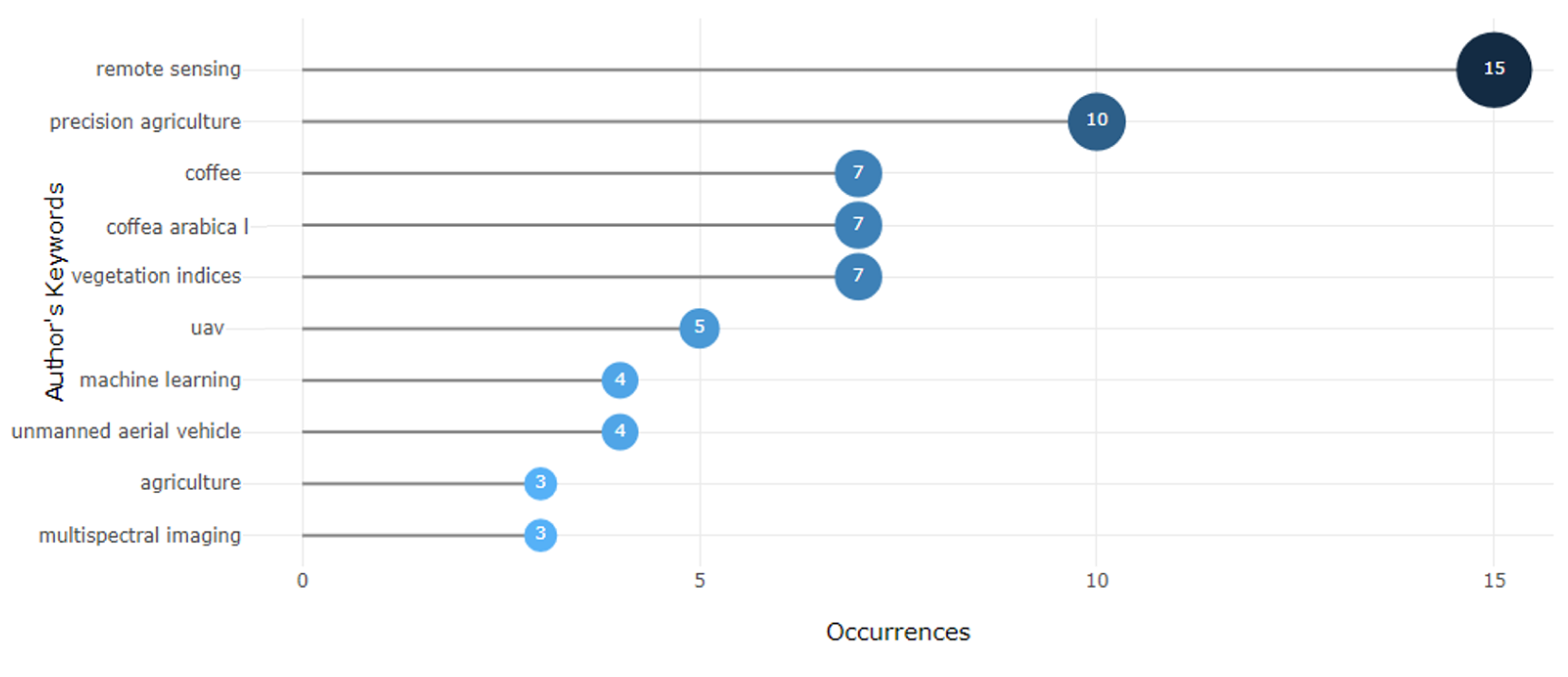 Agriengineering 05 00151 g006 Agriengineering 05 00151 g006