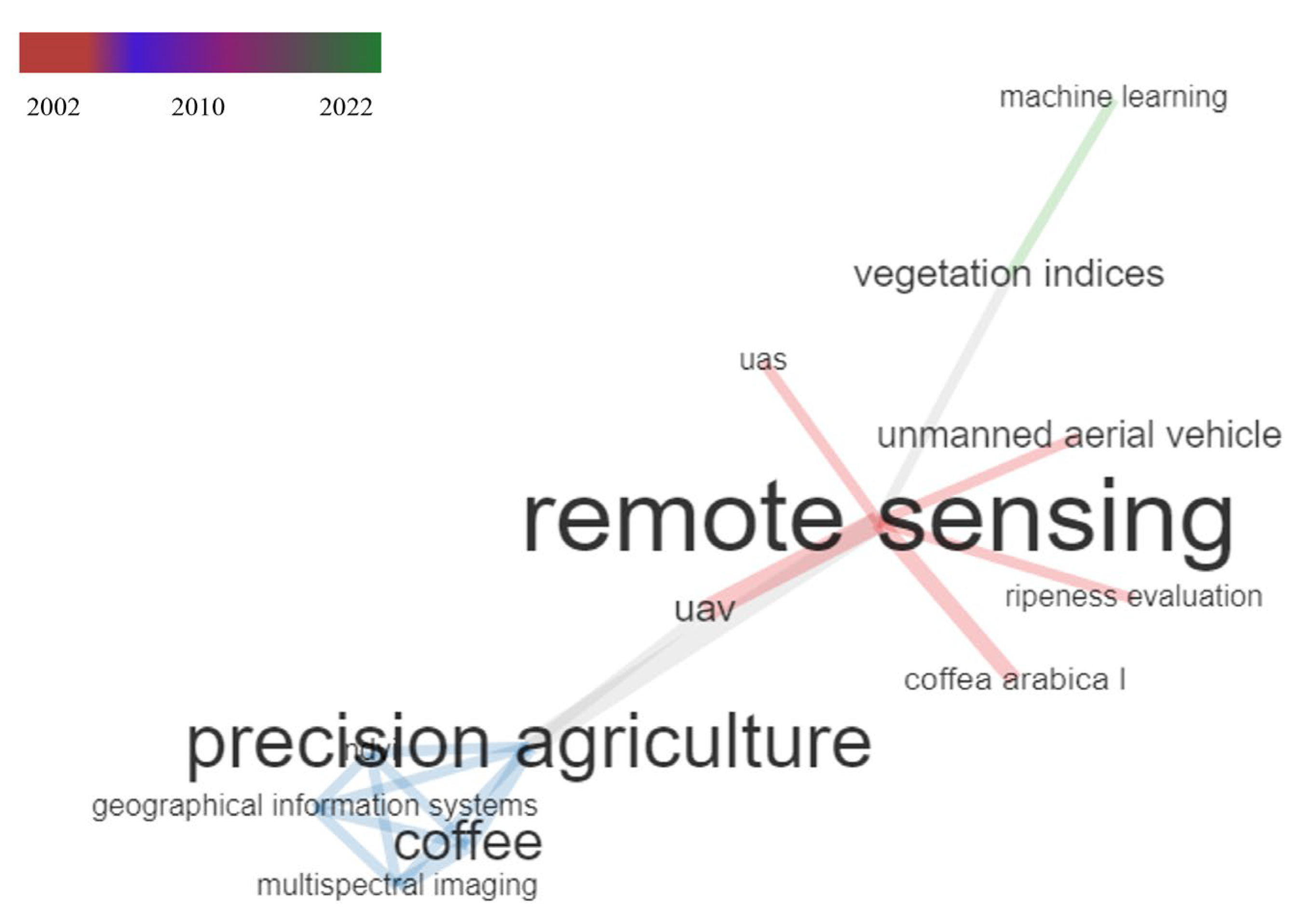 Agriengineering 05 00151 g007 Agriengineering 05 00151 g007