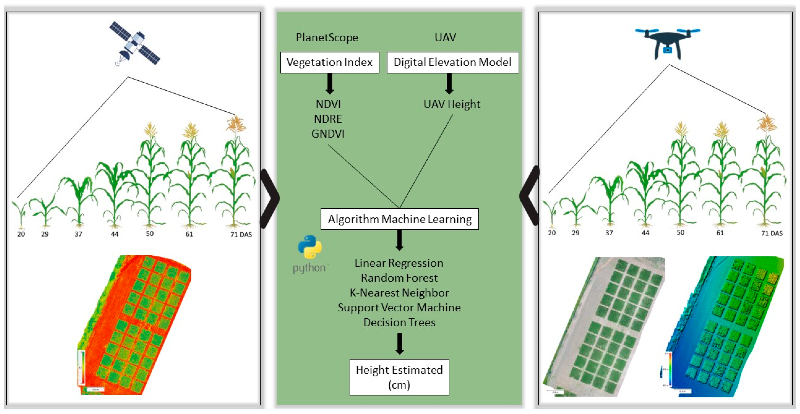 Agriengineering 06 00002 g001