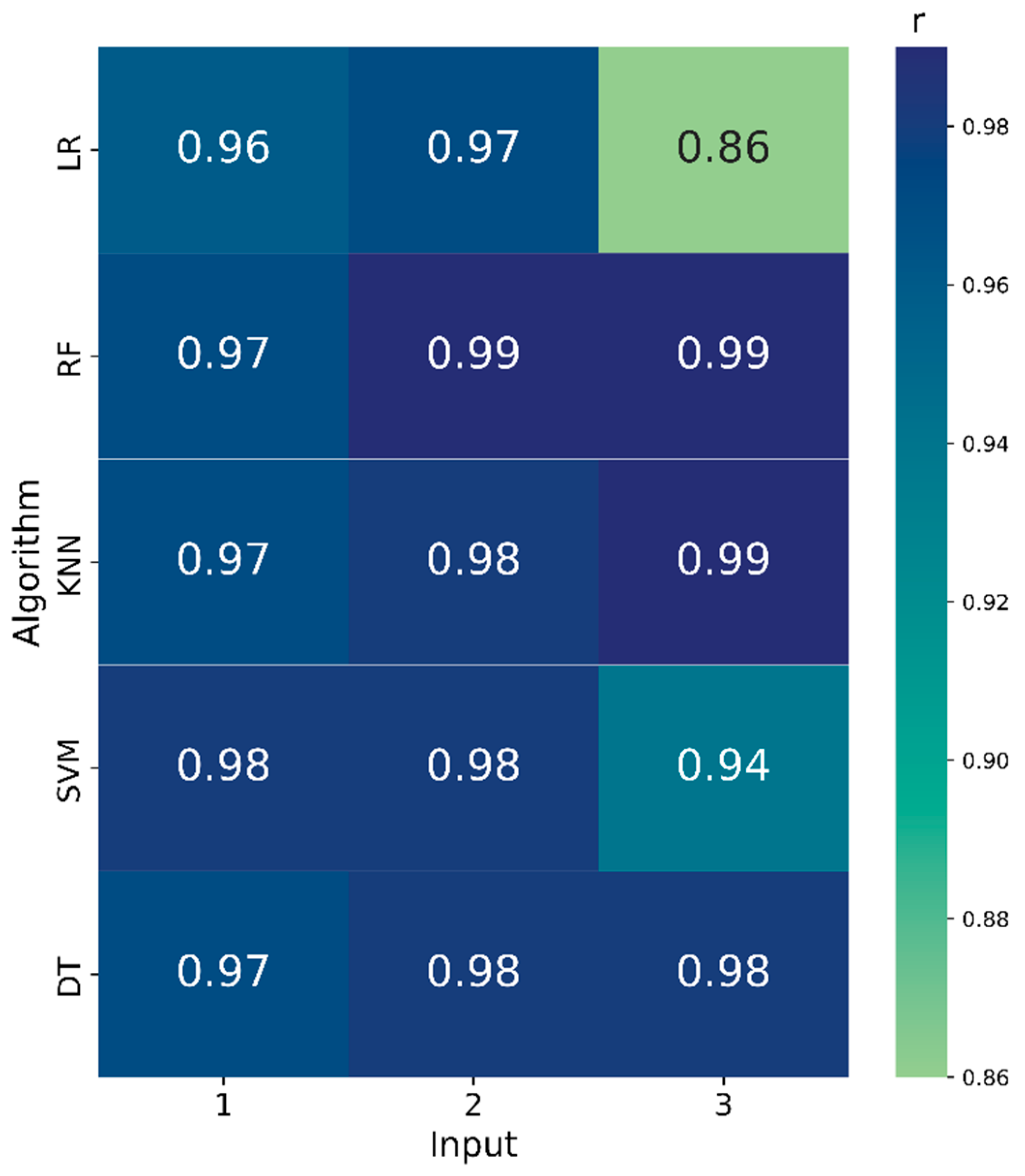 Agriengineering 06 00002 g003