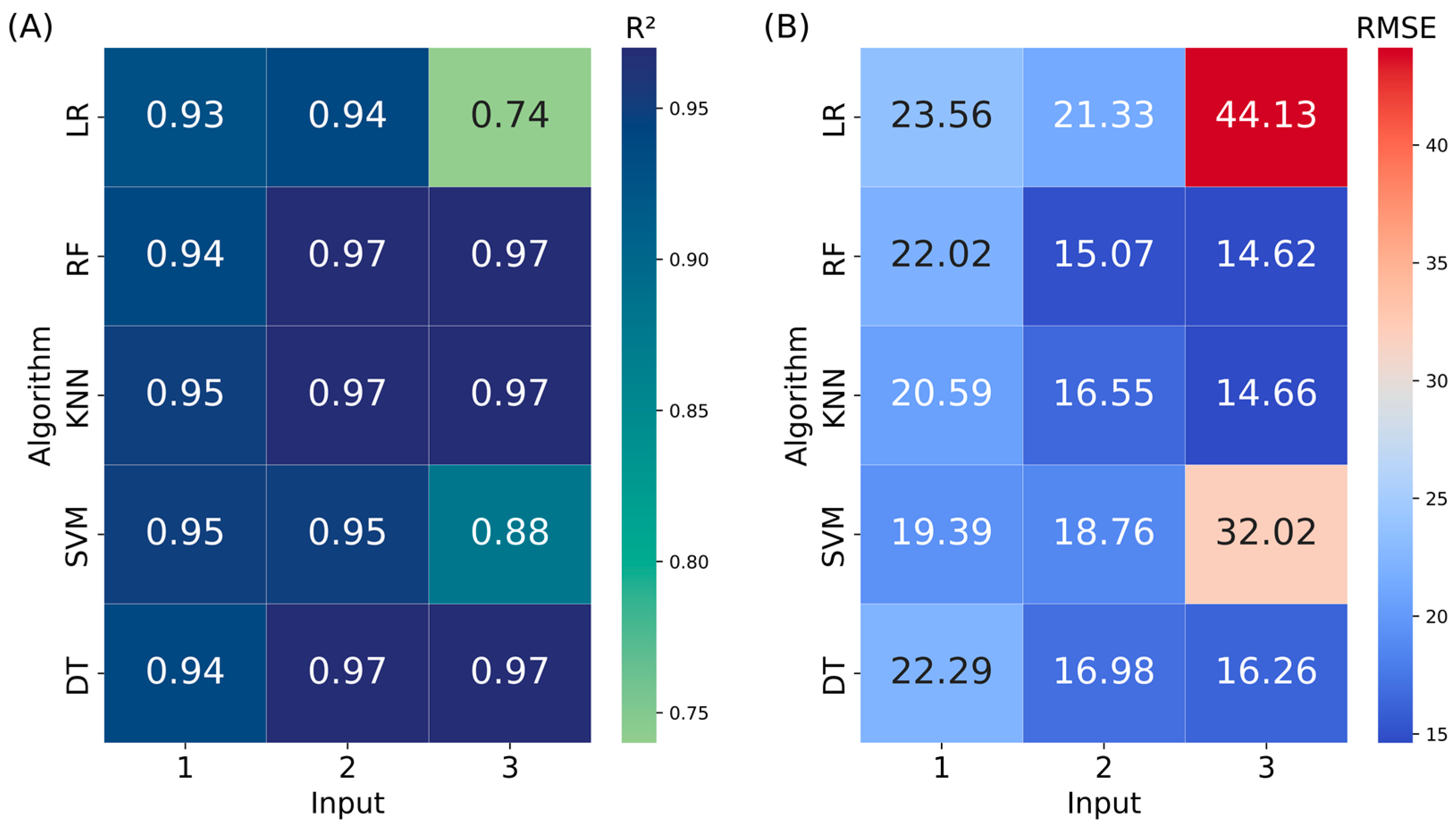 Agriengineering 06 00002 g004