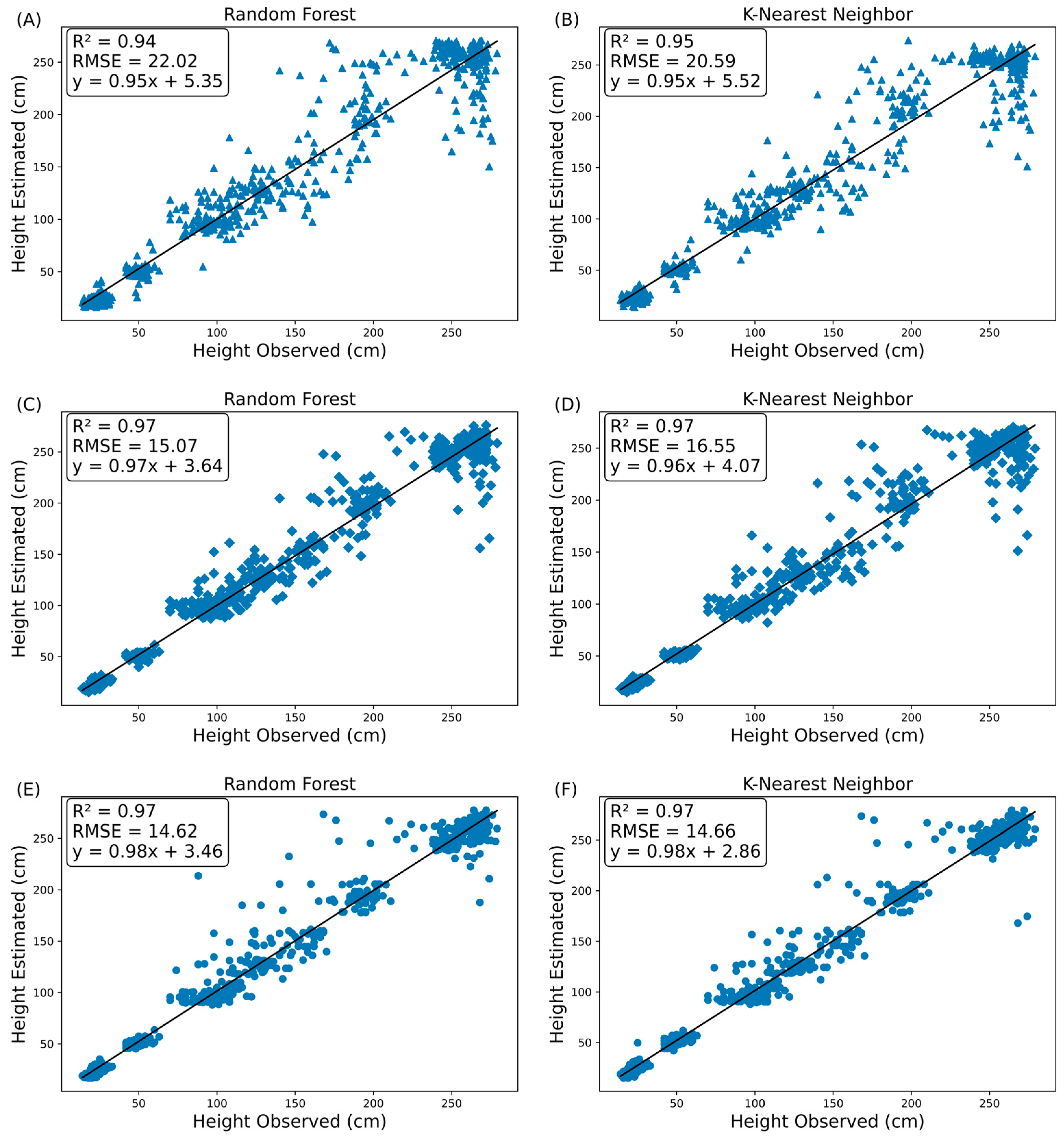 Agriengineering 06 00002 g005