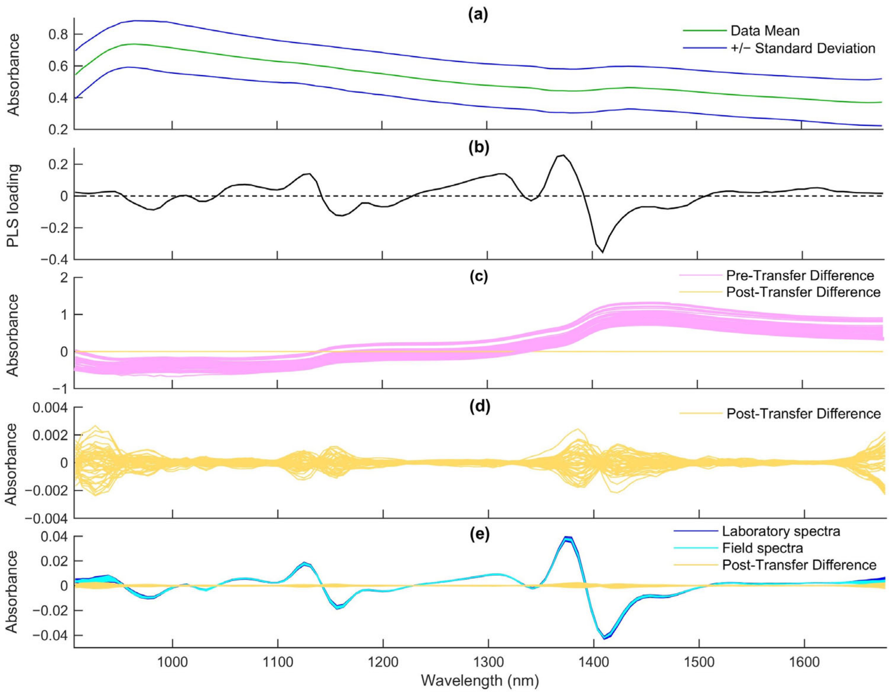 Agriengineering 06 00005 g005