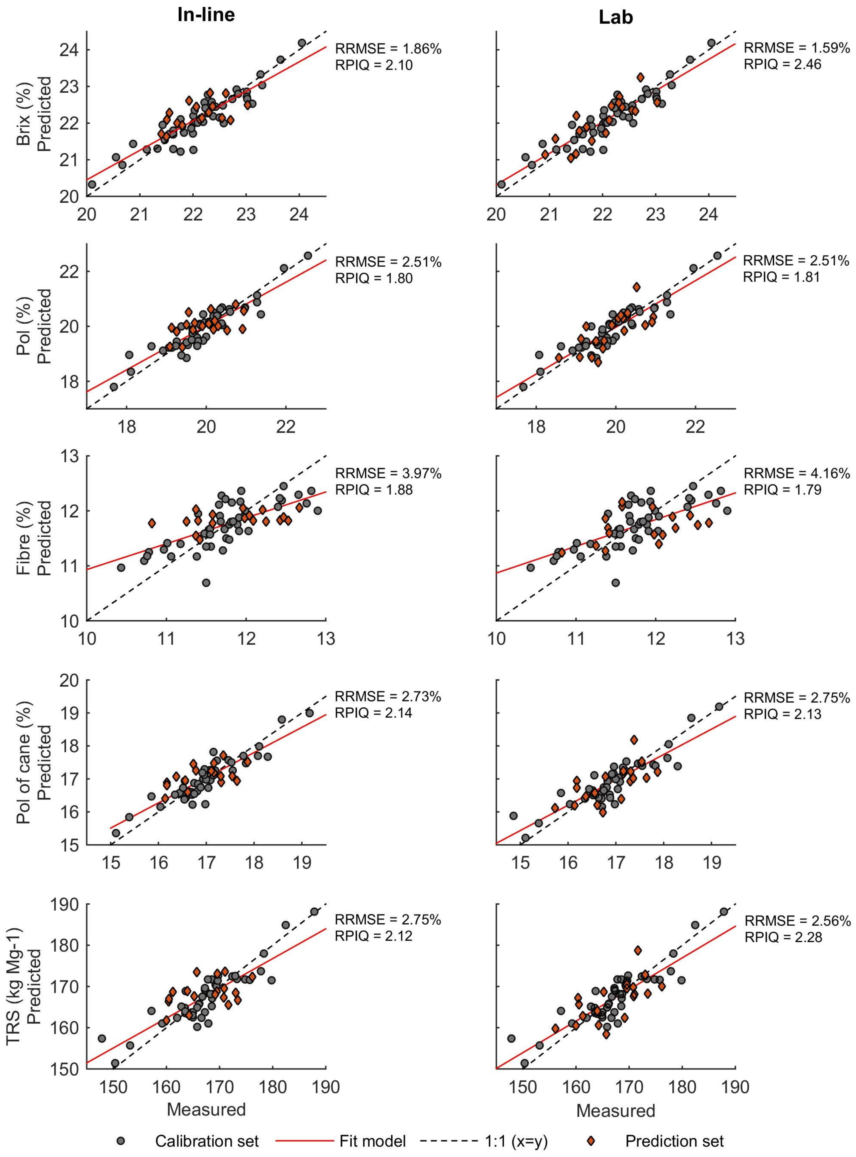 Agriengineering 06 00005 g007