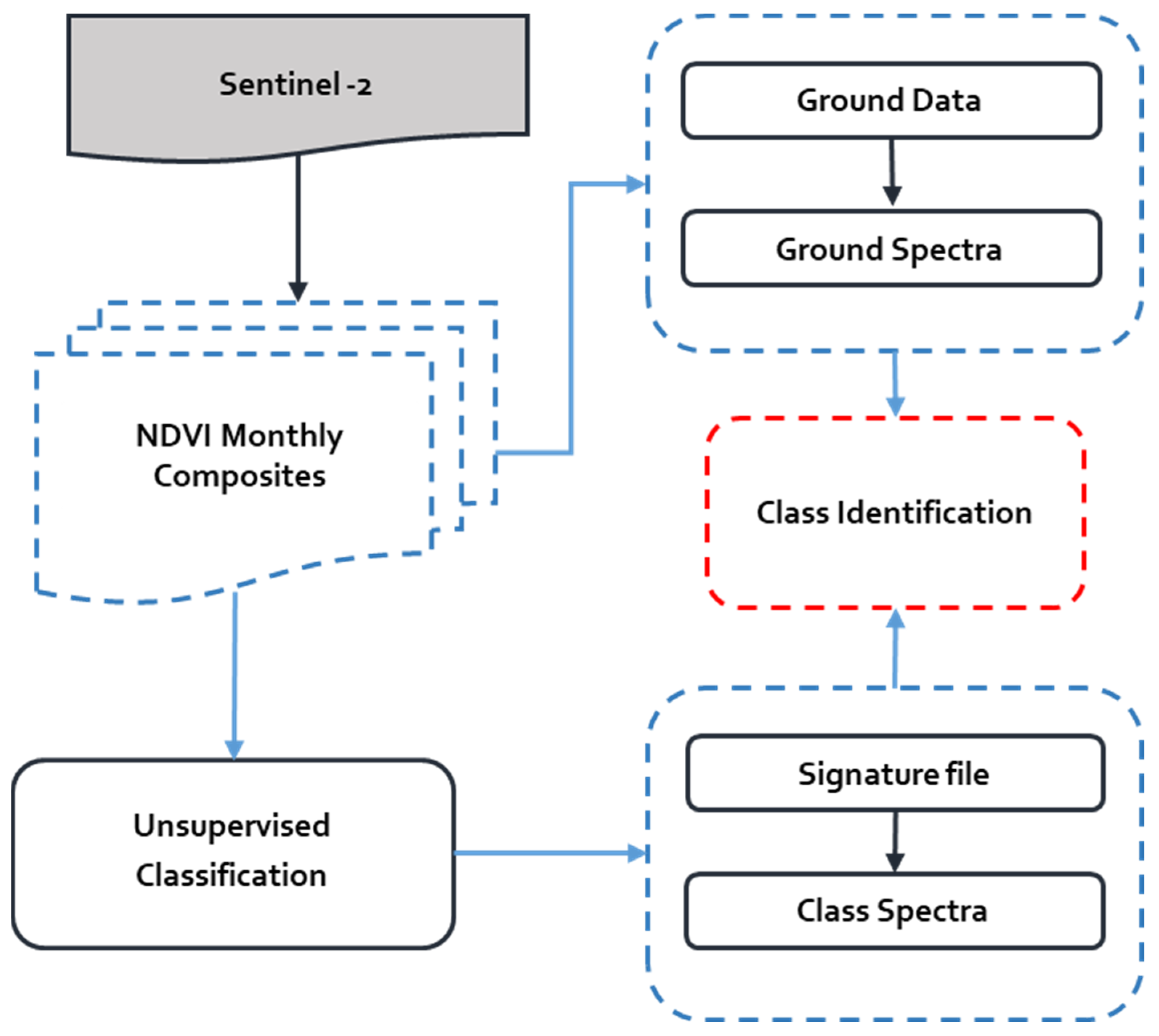 Agriengineering 06 00045 g002