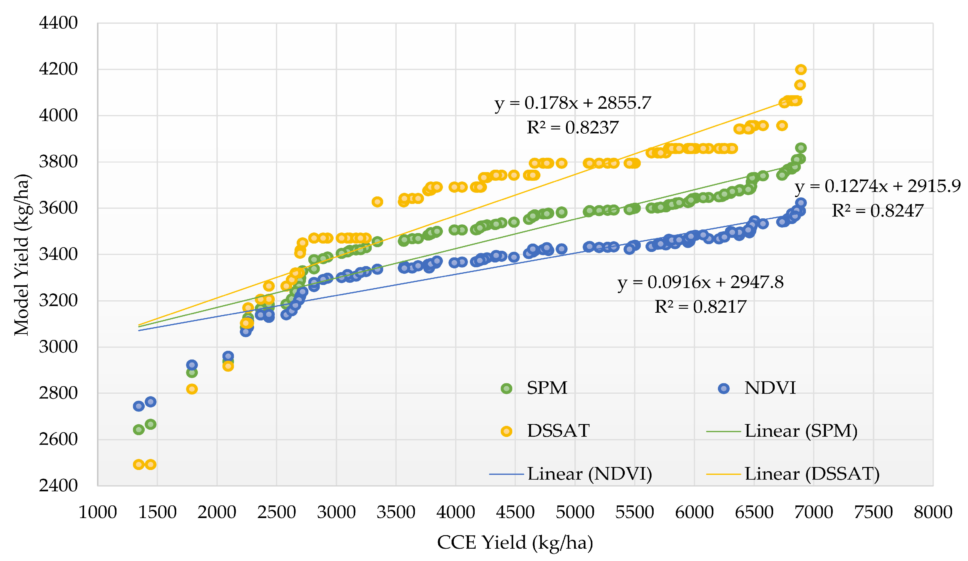 Agriengineering 06 00045 g010