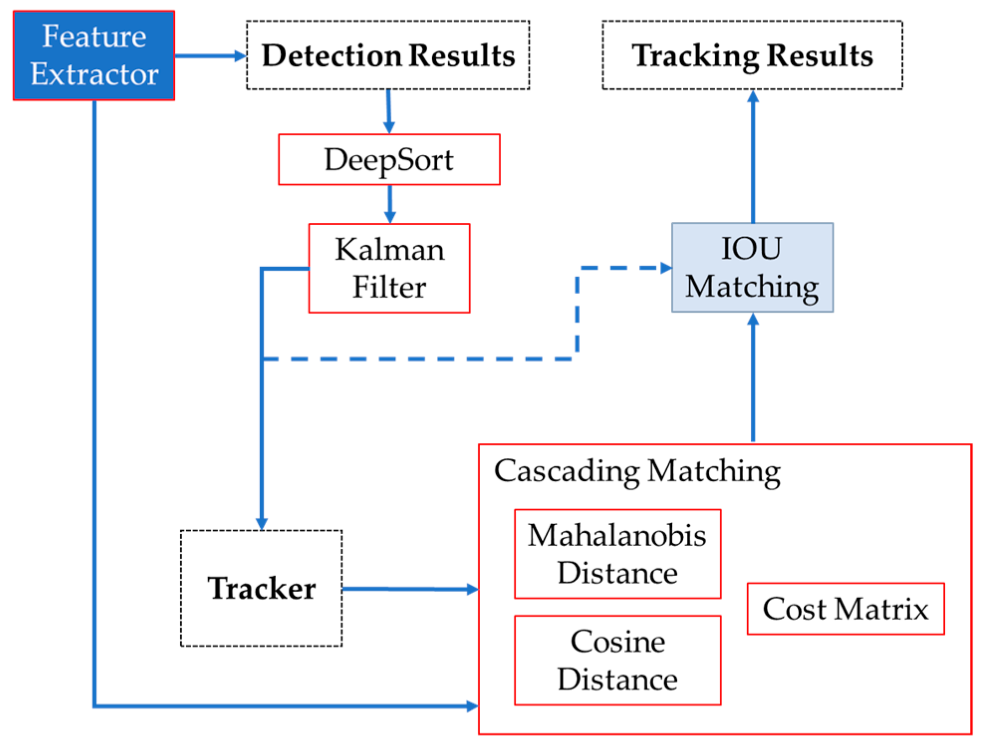 Agriengineering 06 00058 g004