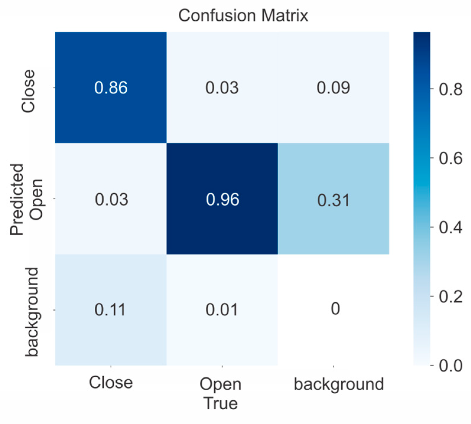 Agriengineering 06 00058 g007