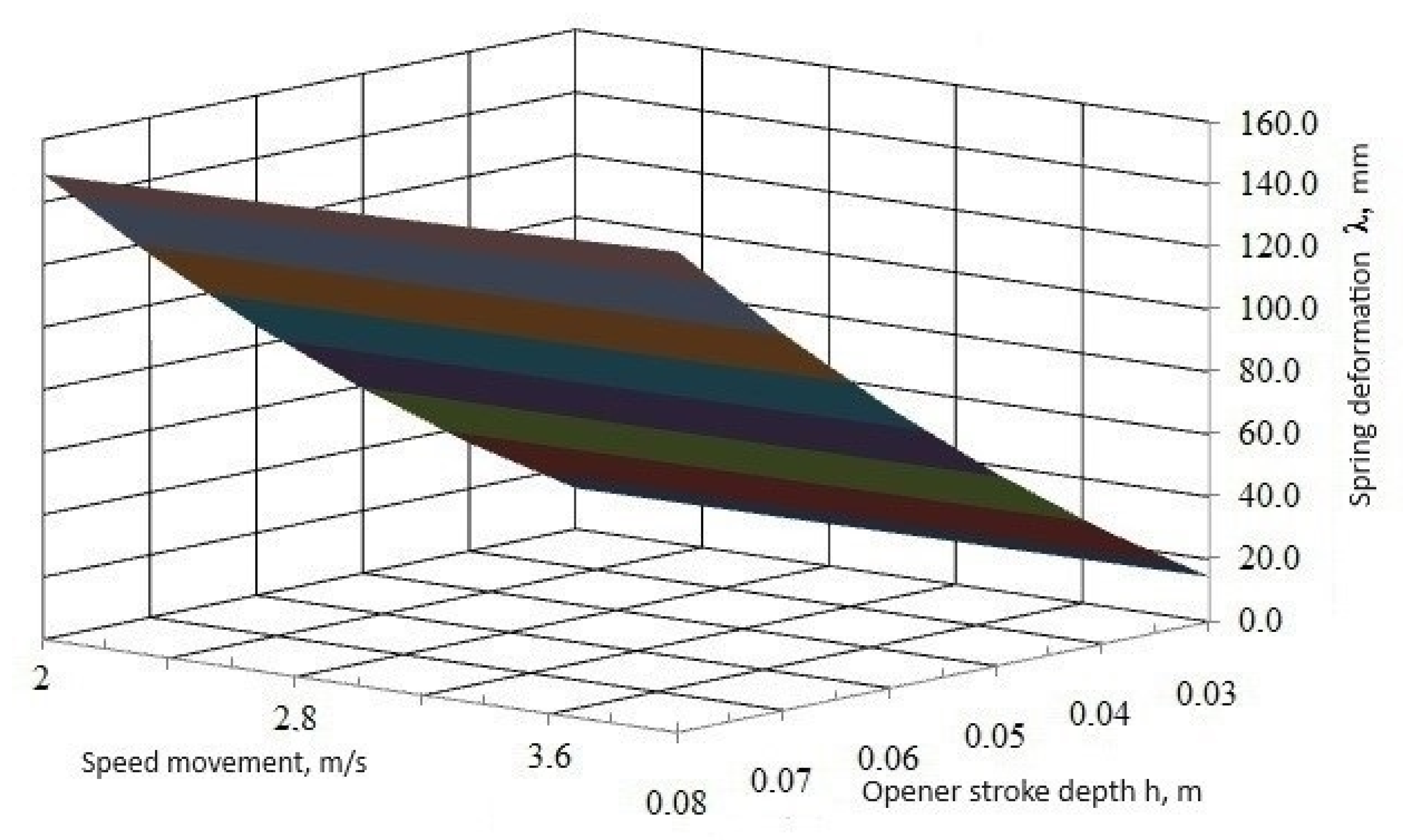 Agriengineering 06 00083 g018 Agriengineering 06 00083 g018