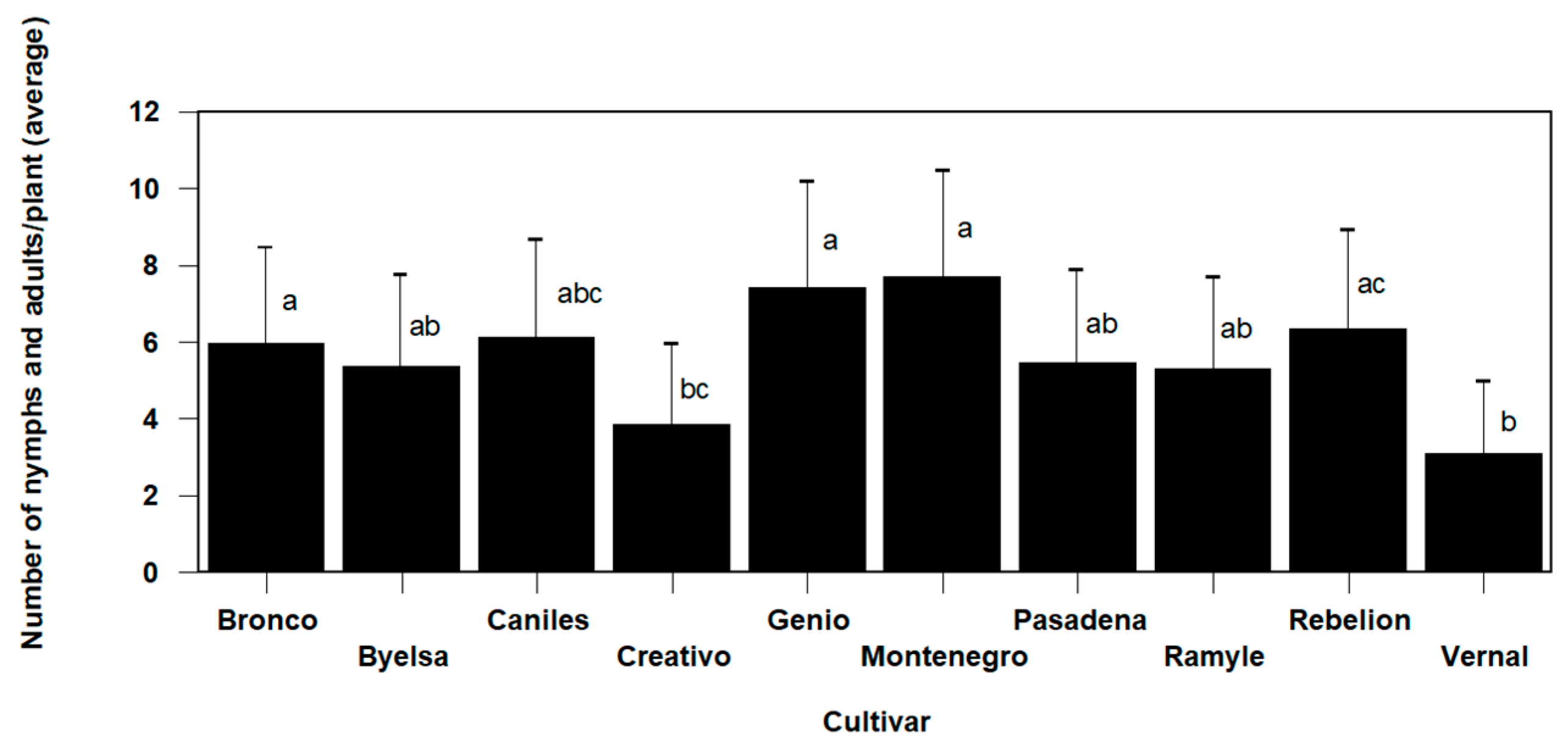 Agriengineering 06 00085 g004