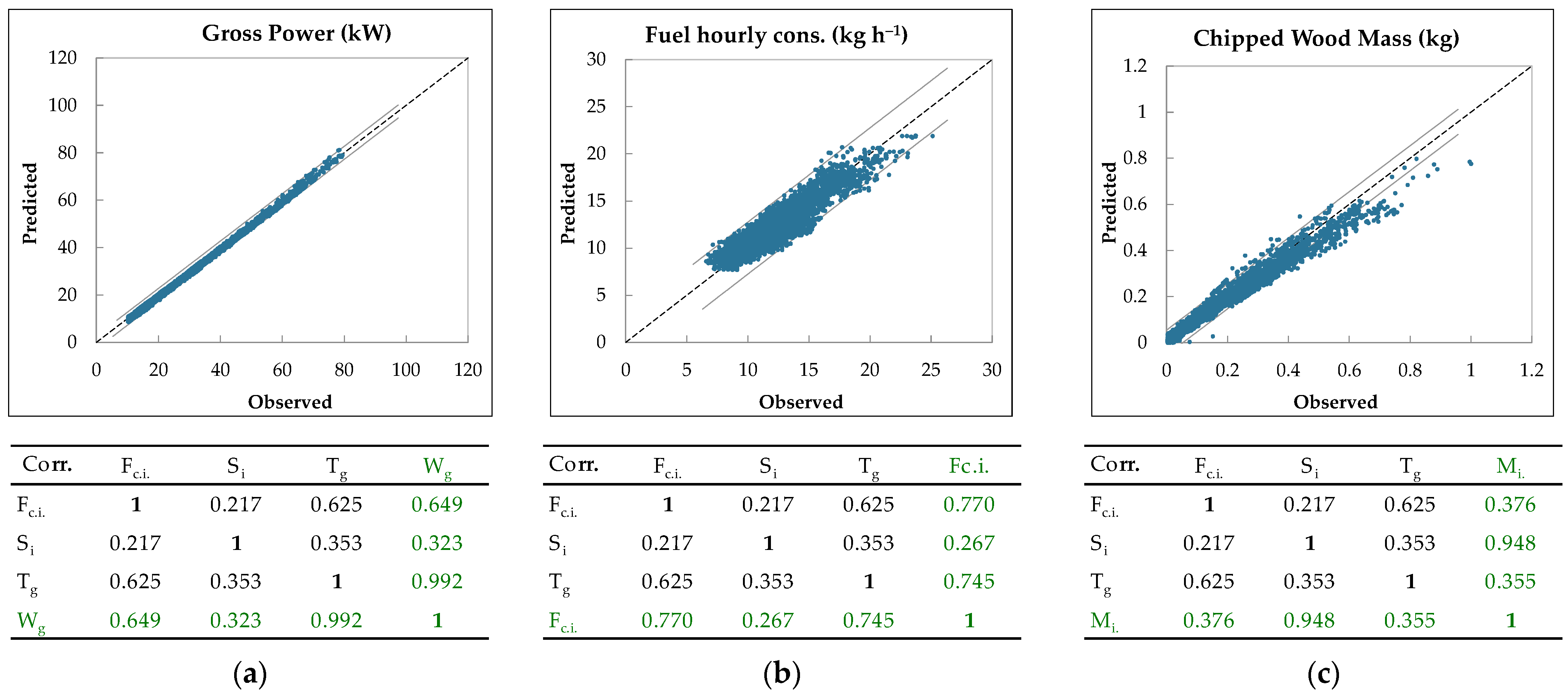Agriengineering 06 00092 g009