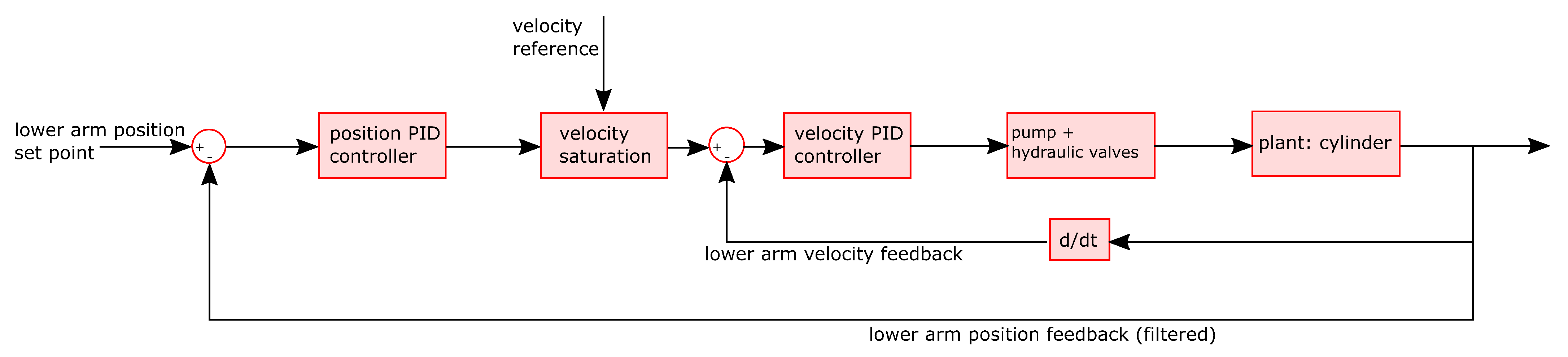 Agriengineering 06 00100 g005