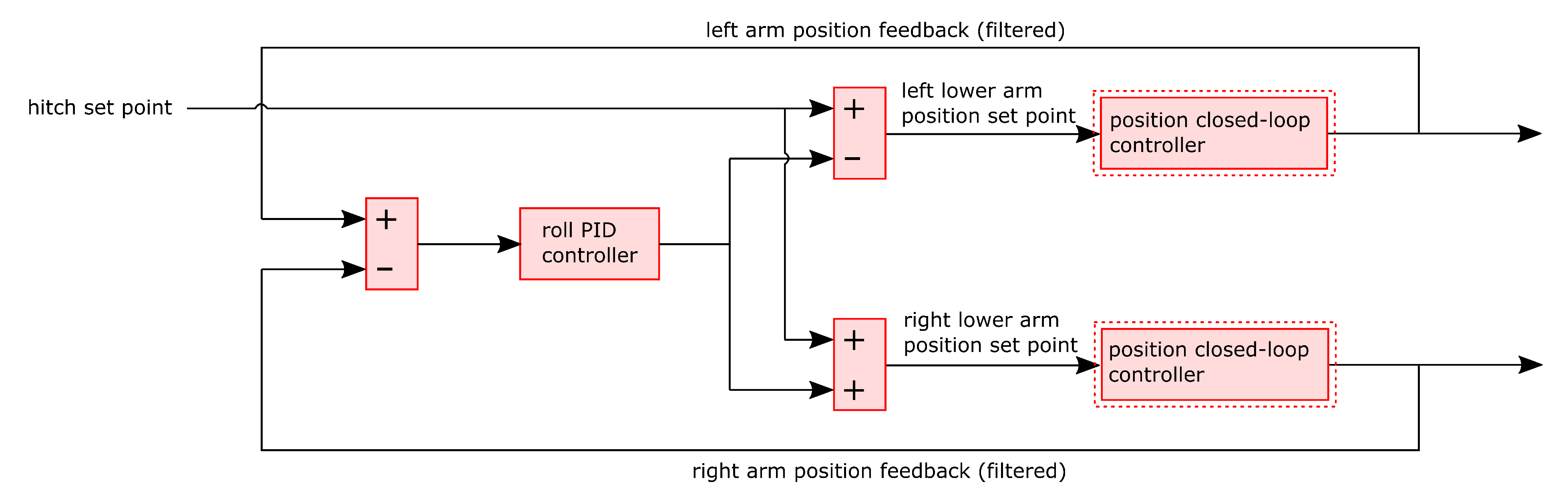 Agriengineering 06 00100 g006