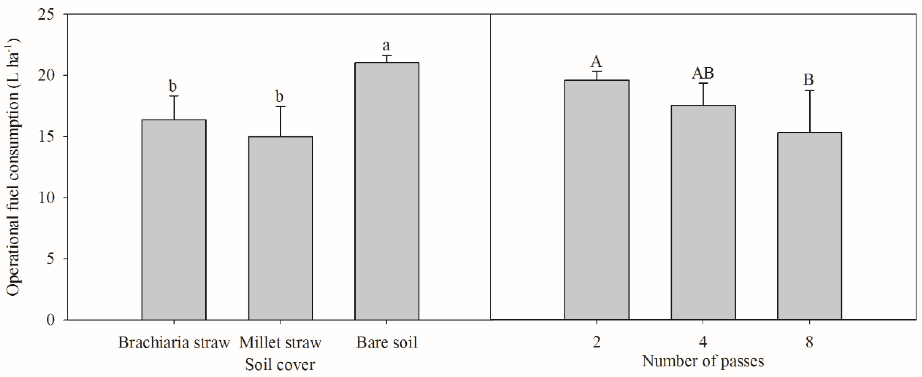 Agriengineering 06 00104 g003