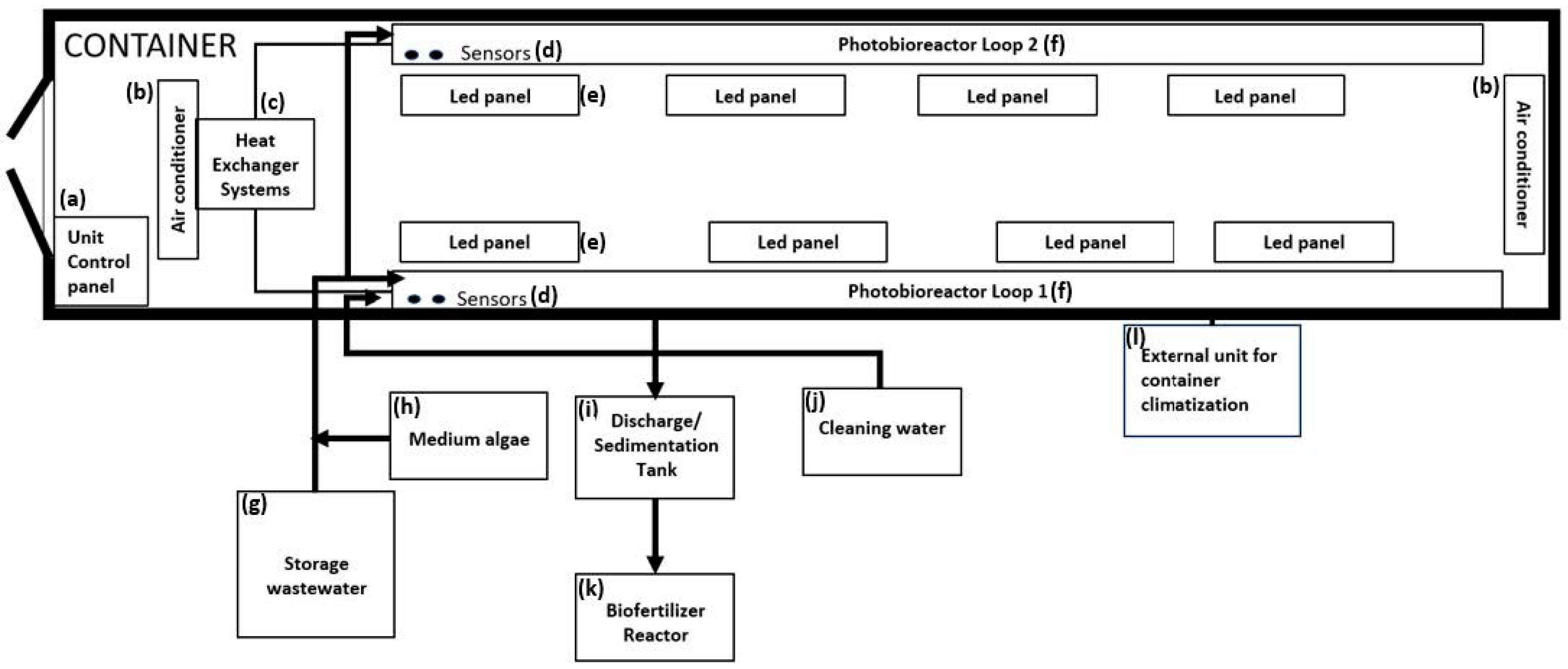 Agriengineering 06 00111 g002