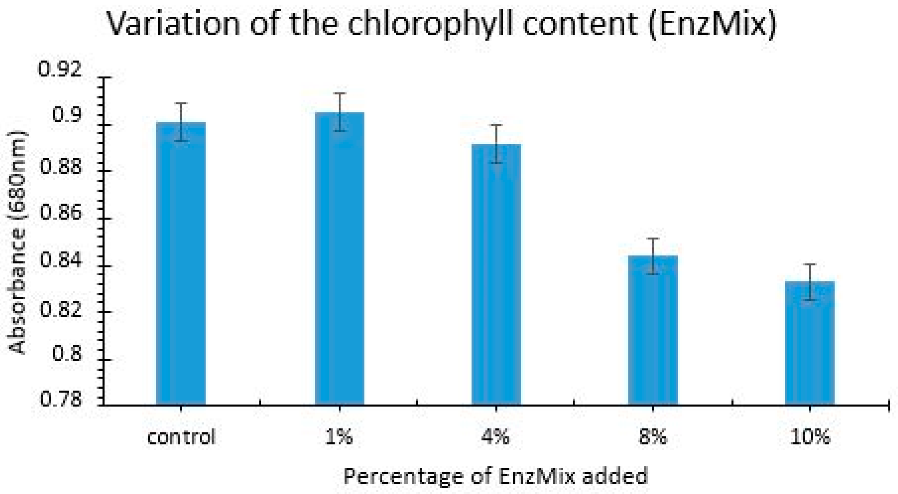 Agriengineering 06 00111 g007
