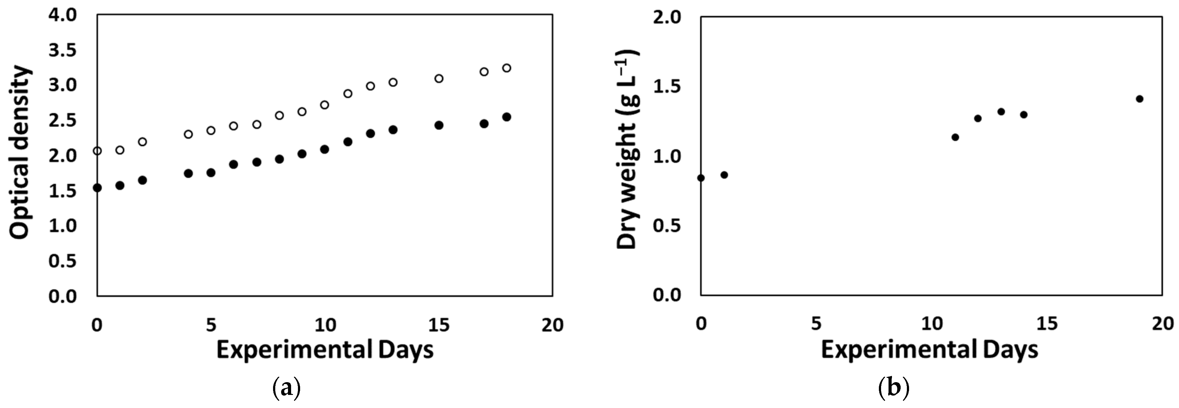 Agriengineering 06 00111 g009