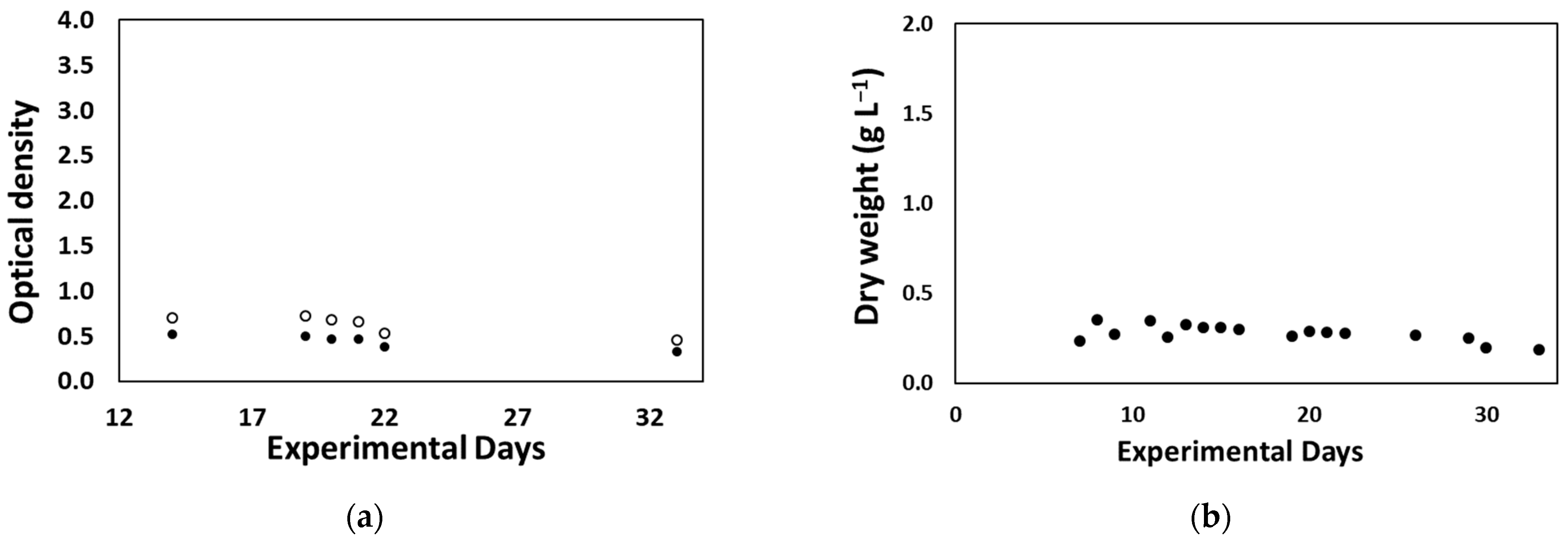 Agriengineering 06 00111 g010