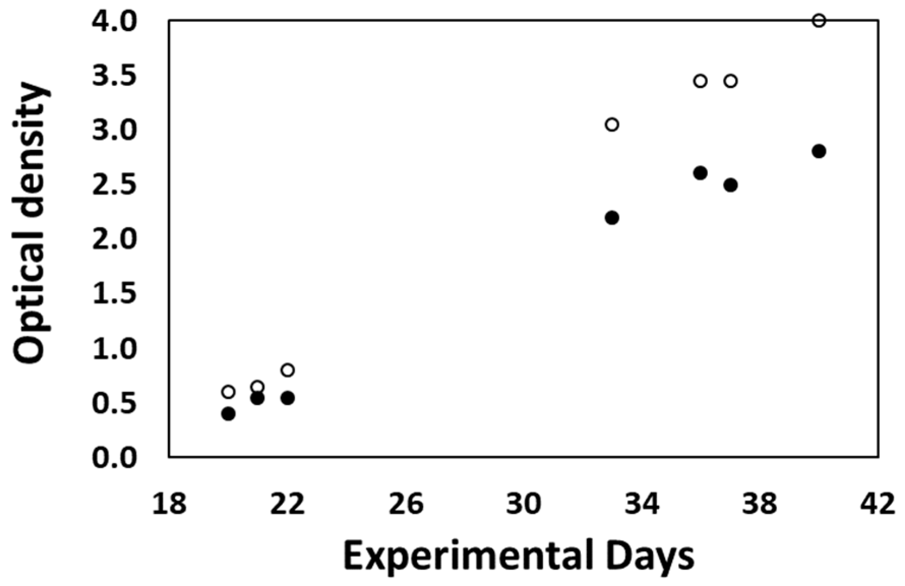 Agriengineering 06 00111 g011