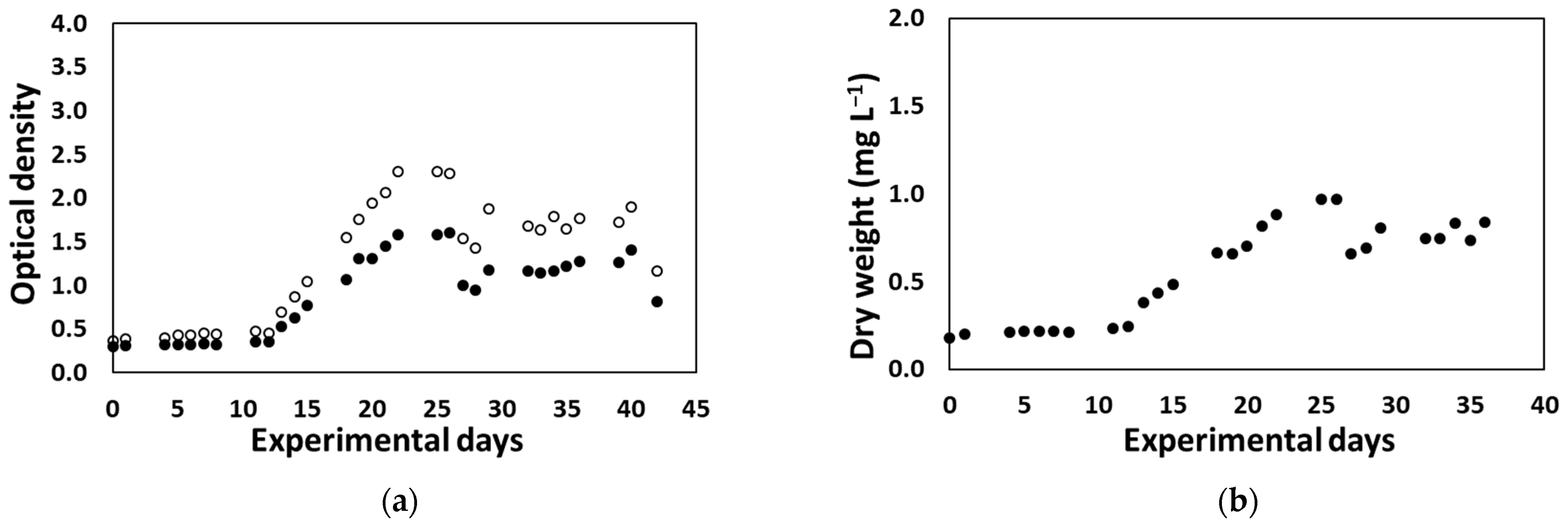 Agriengineering 06 00111 g013