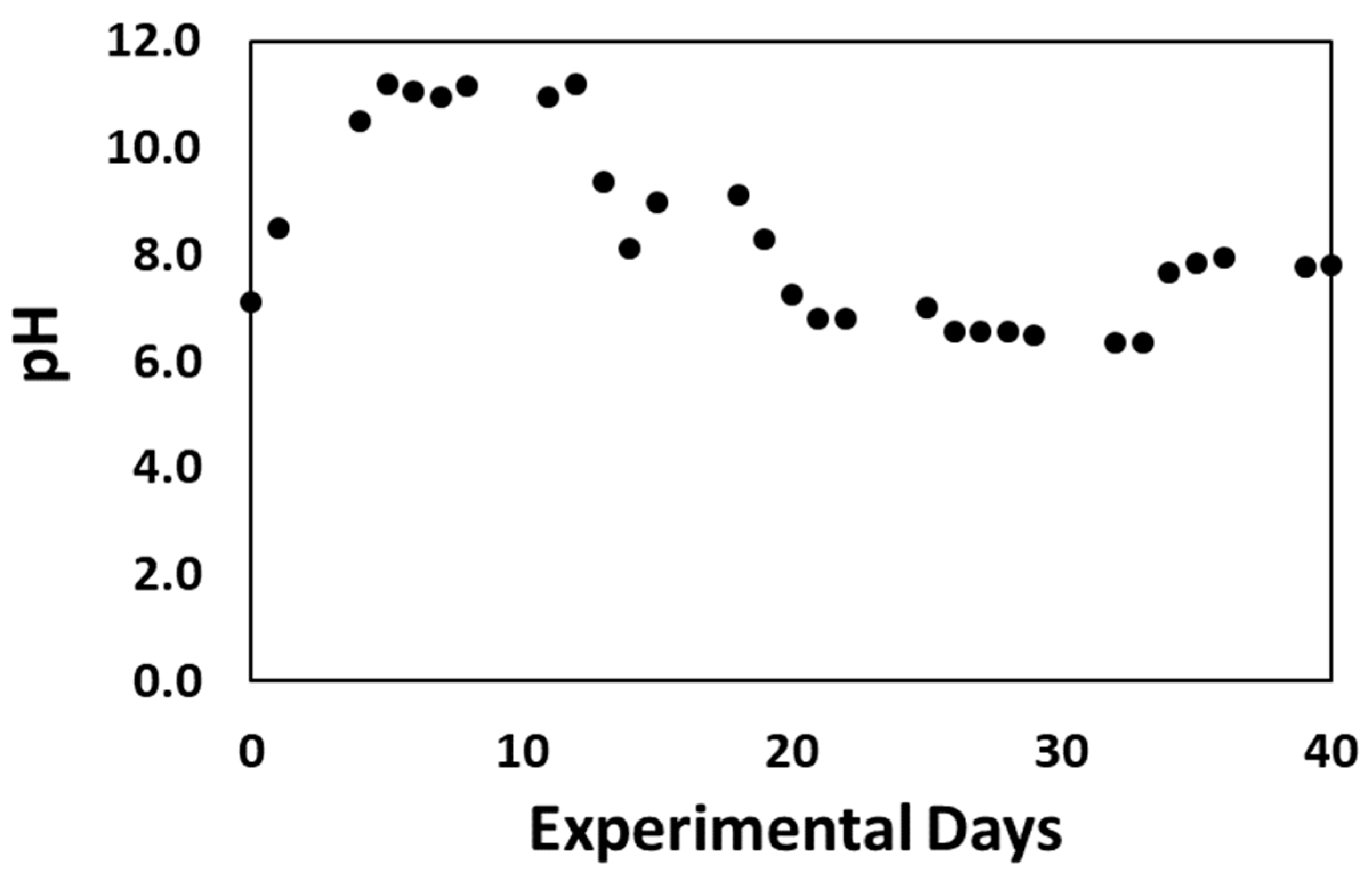 Agriengineering 06 00111 g014