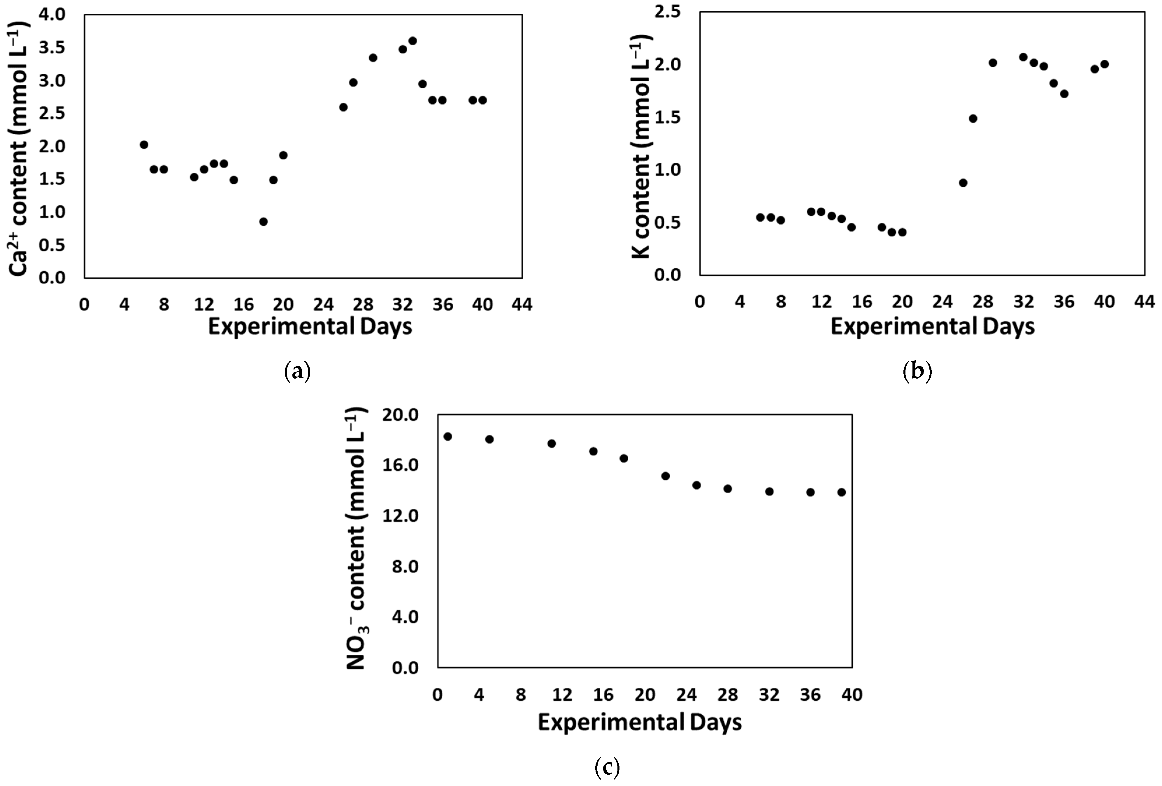 Agriengineering 06 00111 g015