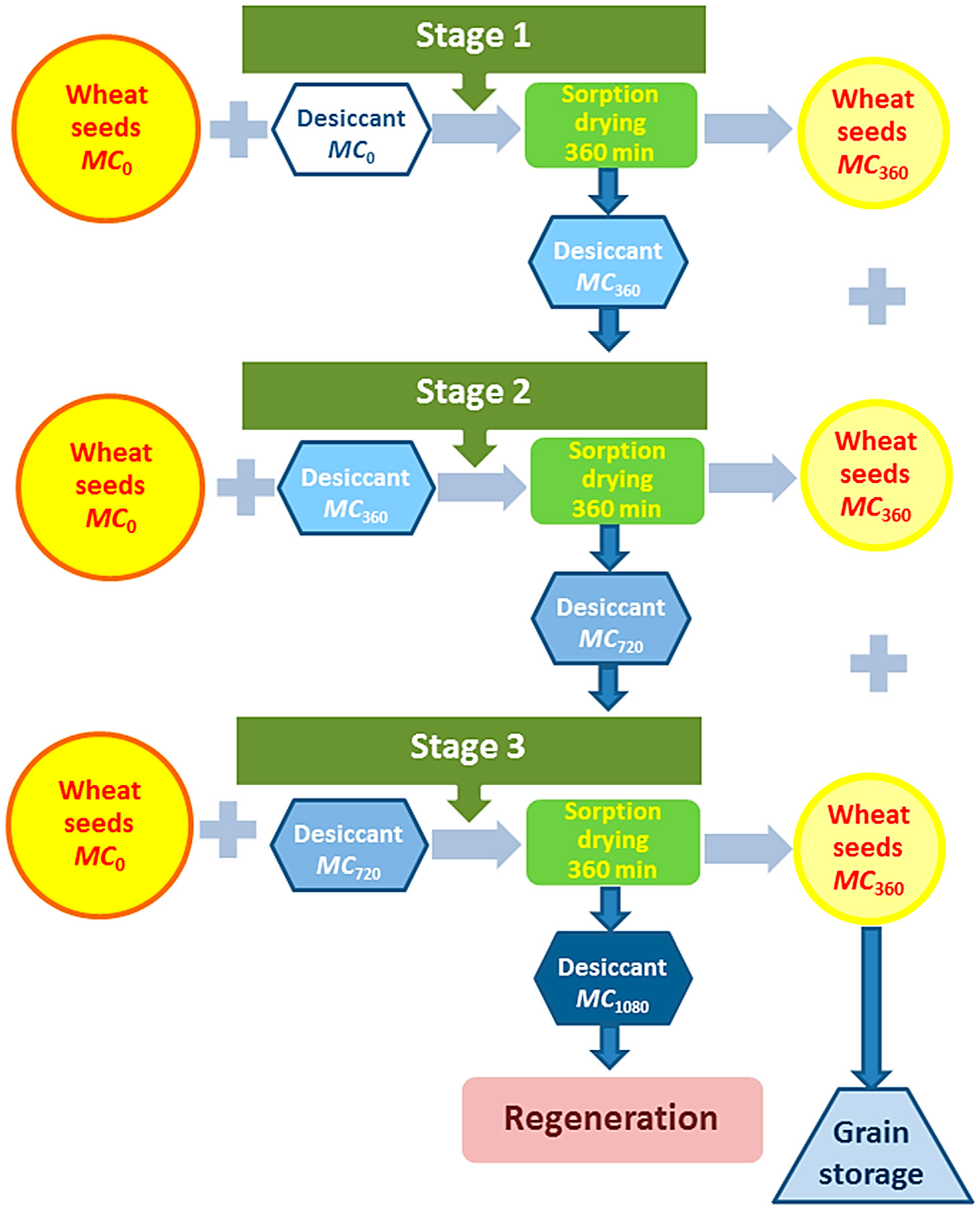 Agriengineering 06 00118 g002