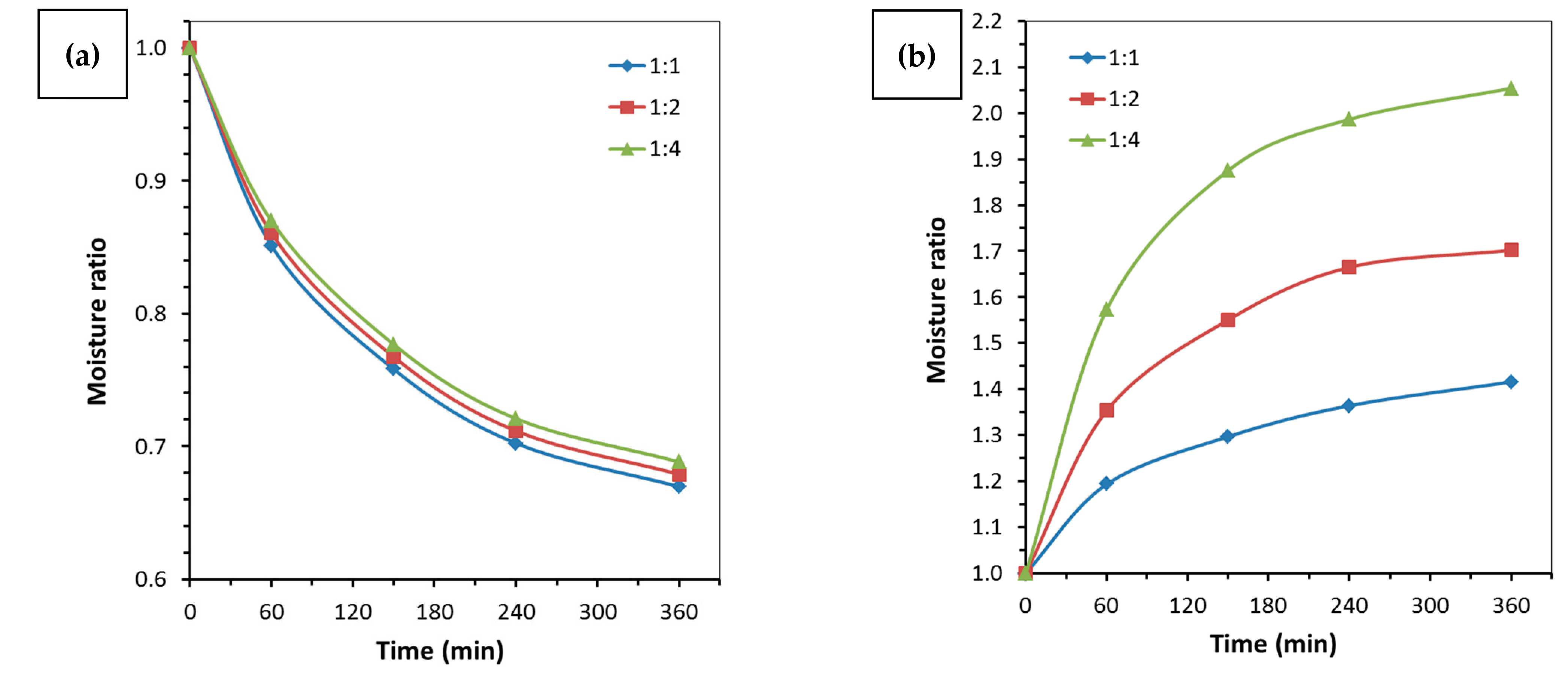 Agriengineering 06 00118 g007