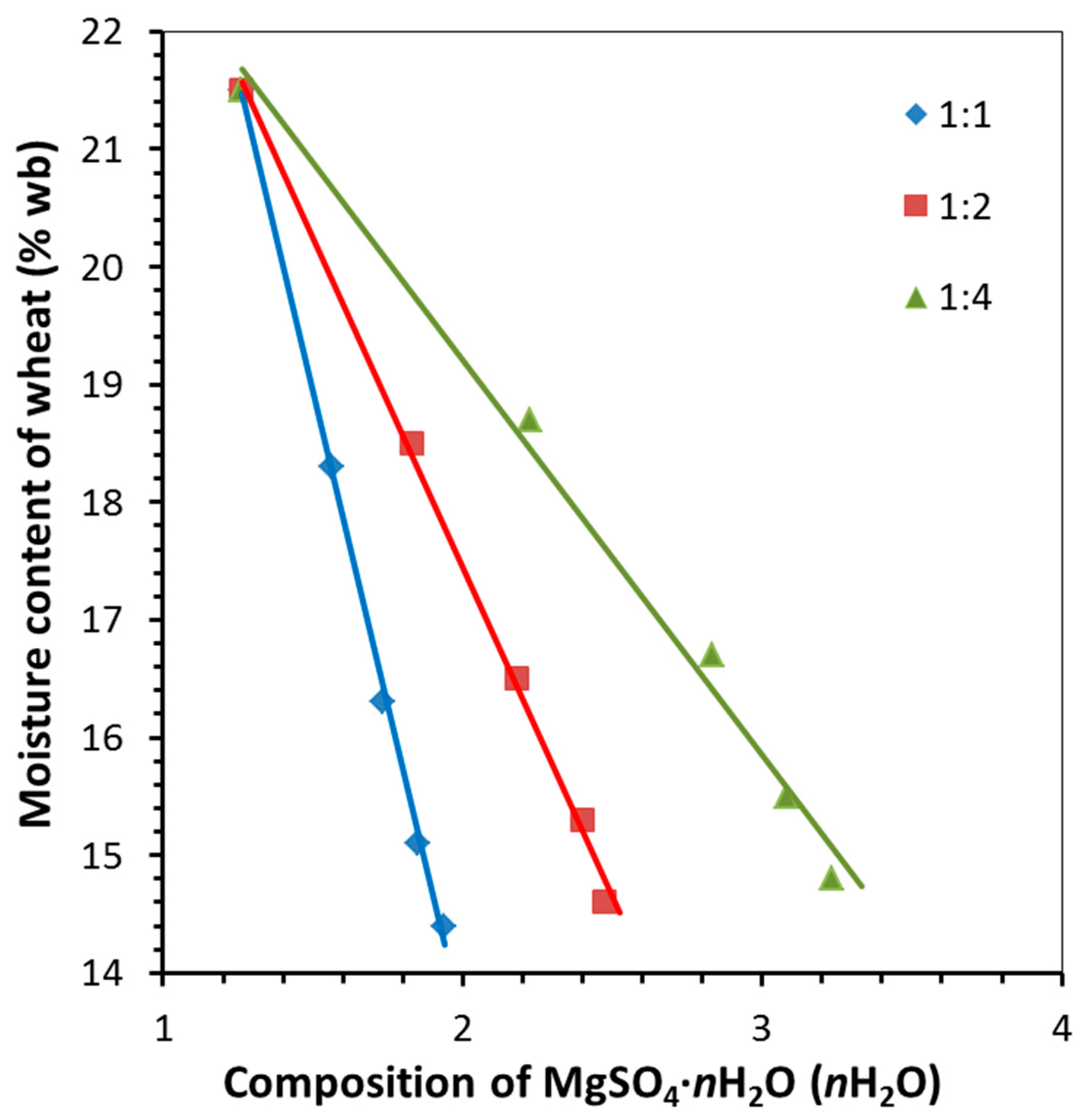 Agriengineering 06 00118 g008