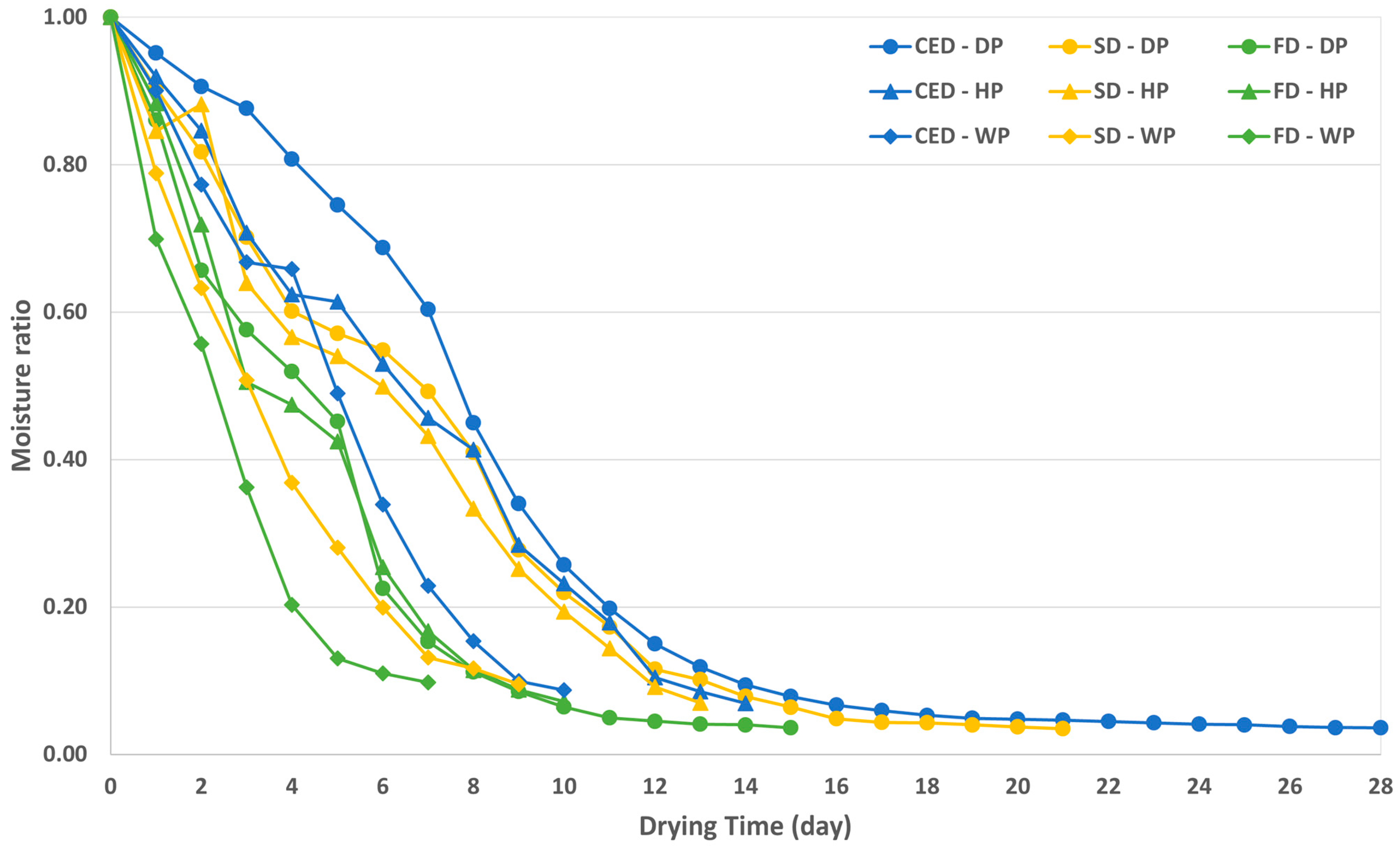 Agriengineering 06 00129 g003 Agriengineering 06 00129 g003