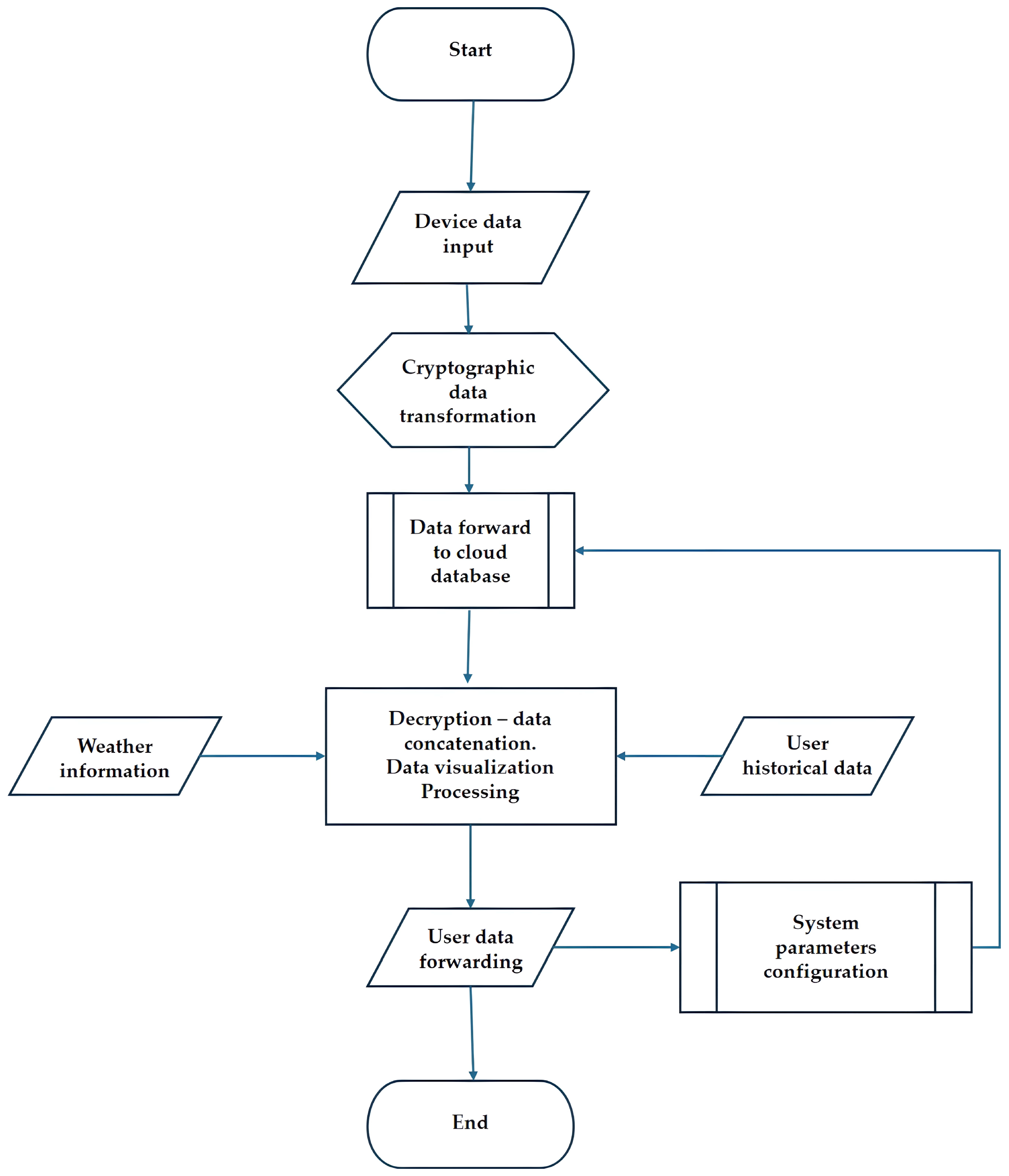 Agriengineering 06 00133 g002