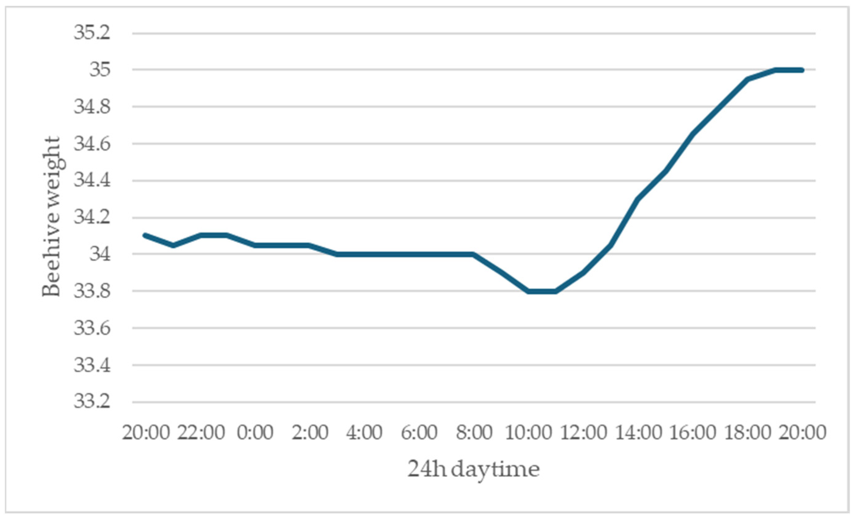 Agriengineering 06 00133 g005
