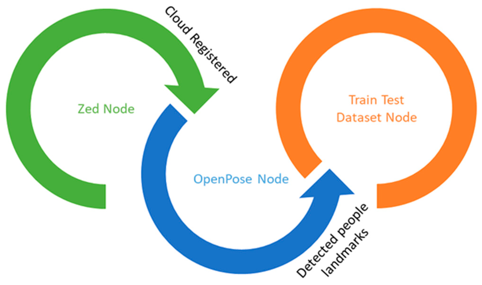 Agriengineering 06 00146 g003