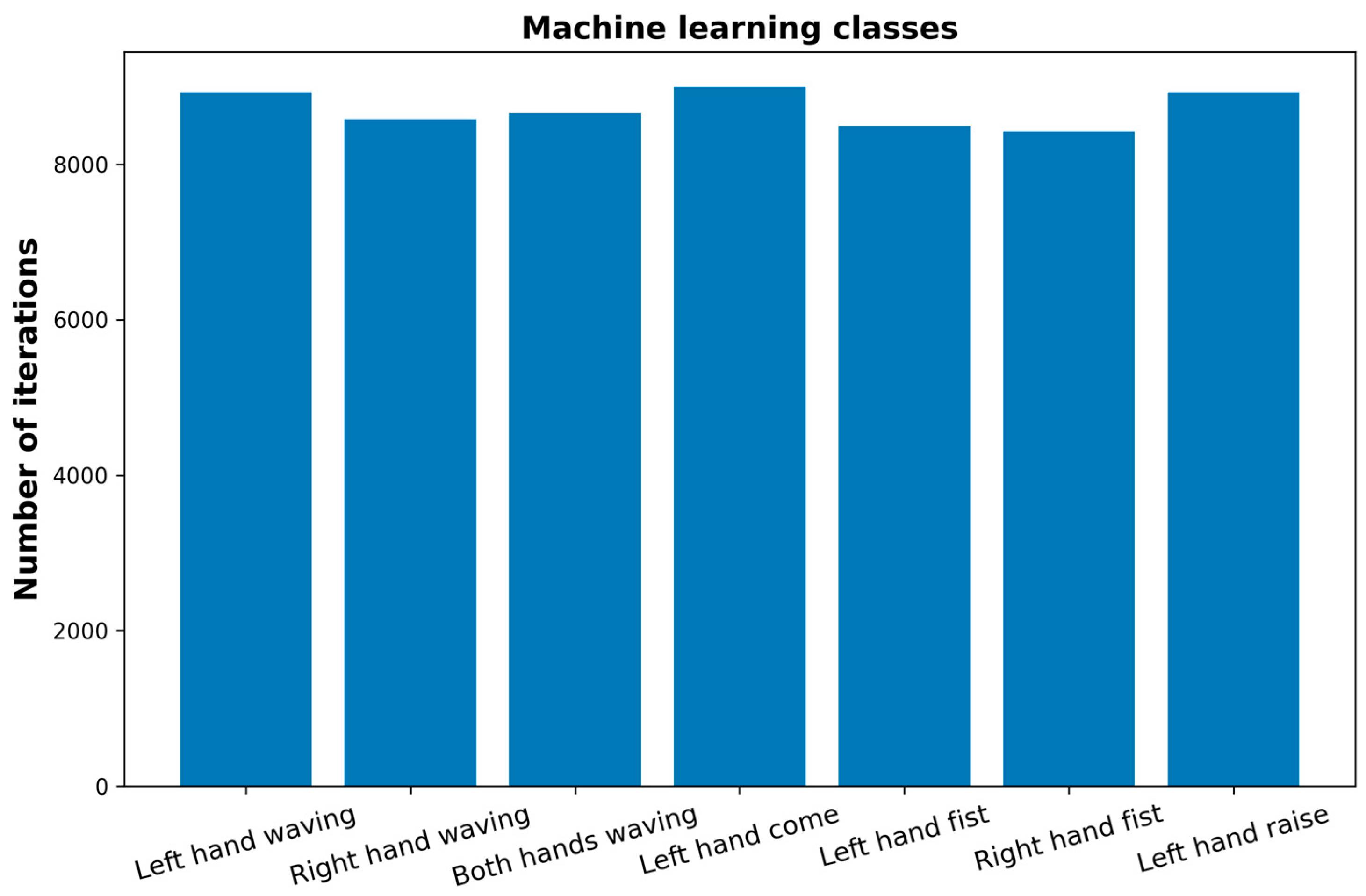Agriengineering 06 00146 g005