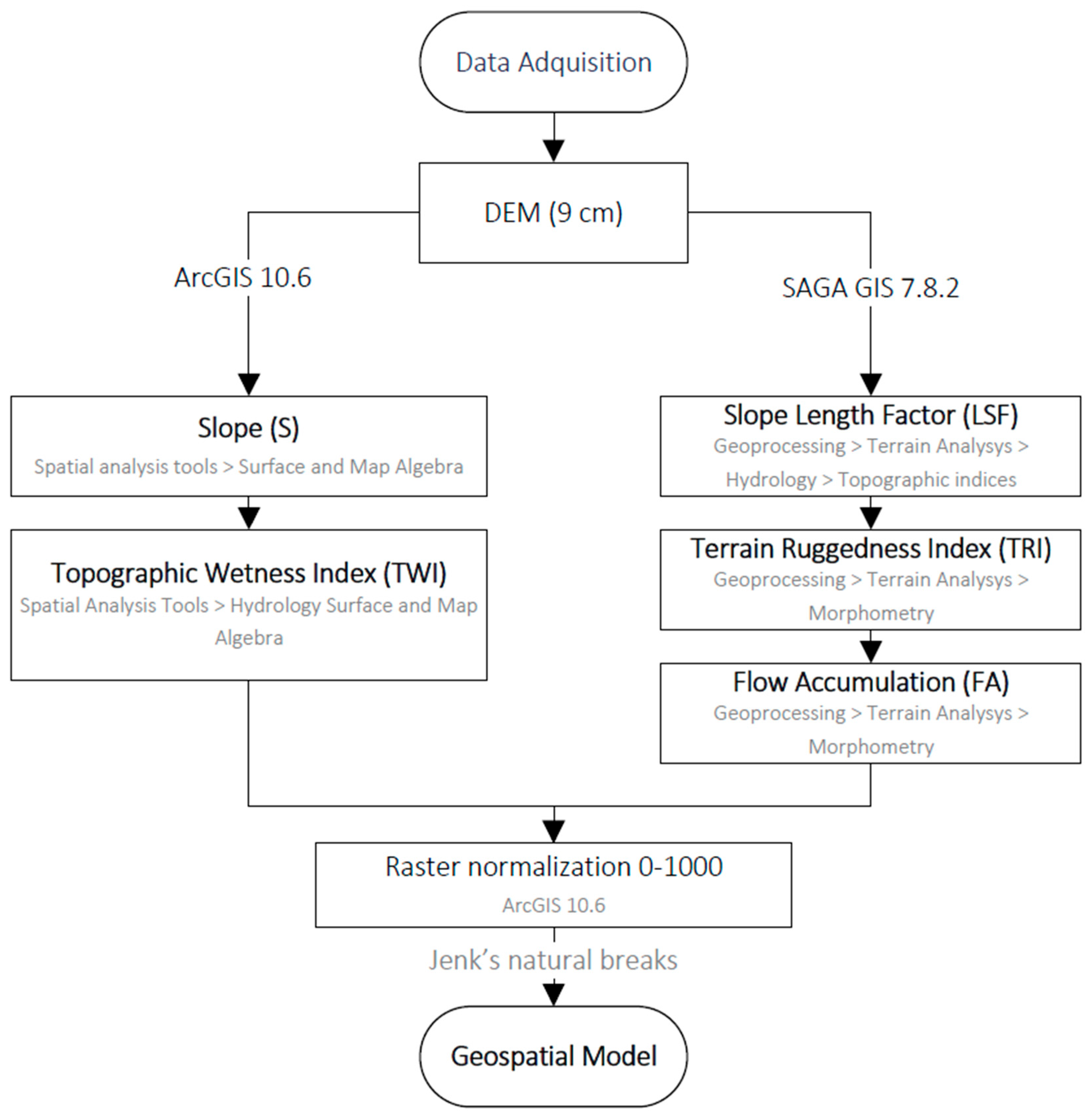 Agriengineering 06 00147 g002
