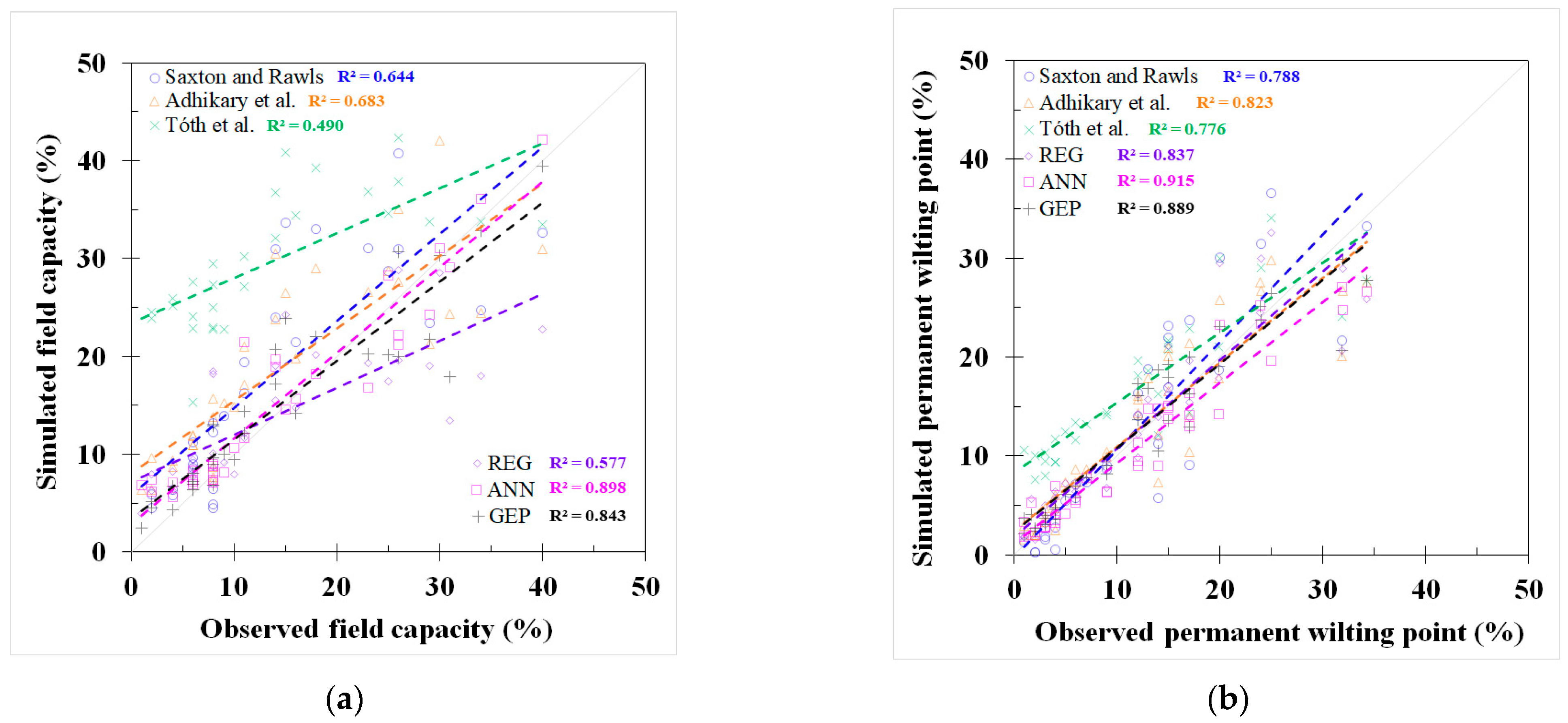 Agriengineering 06 00151 g0a2