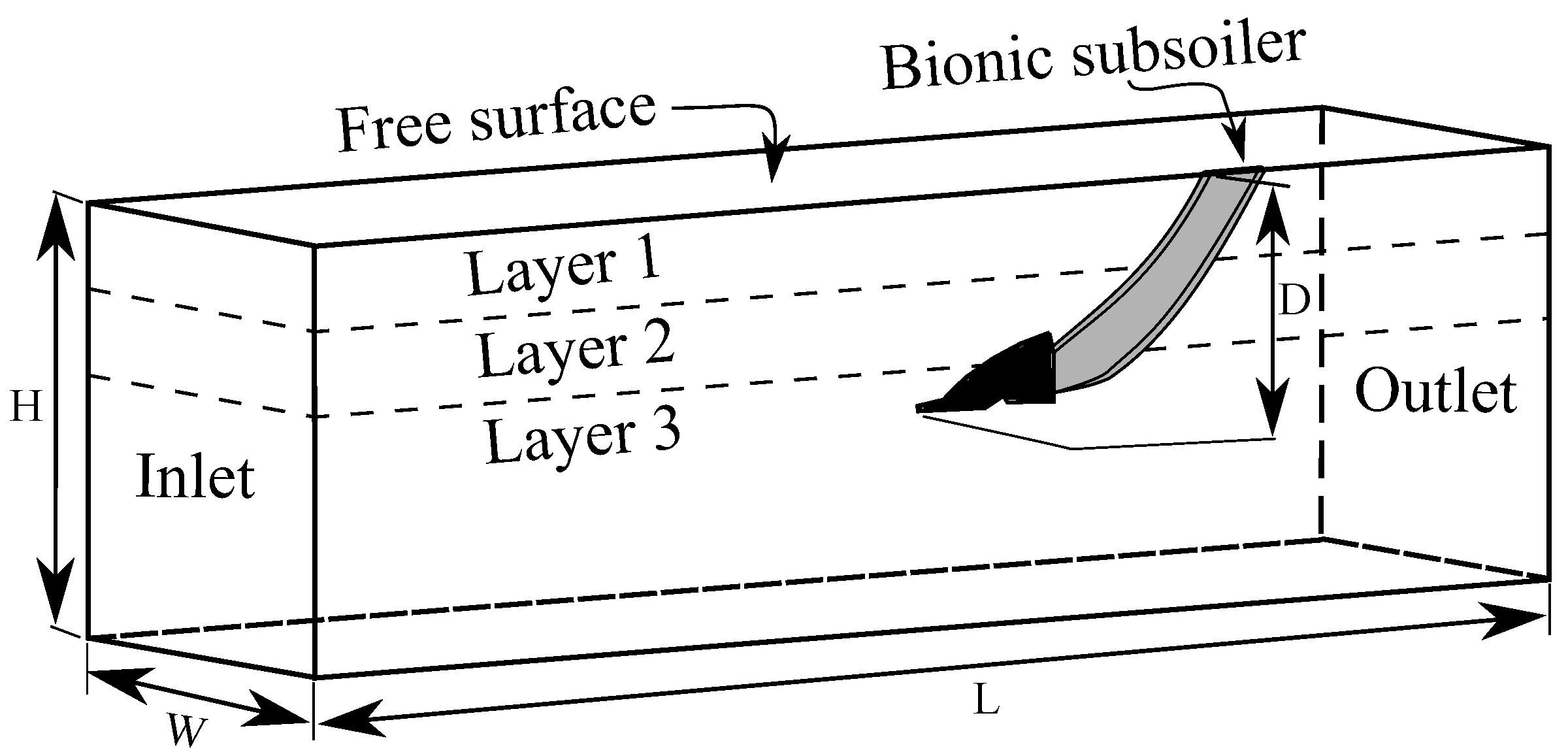Agriengineering 06 00156 g002