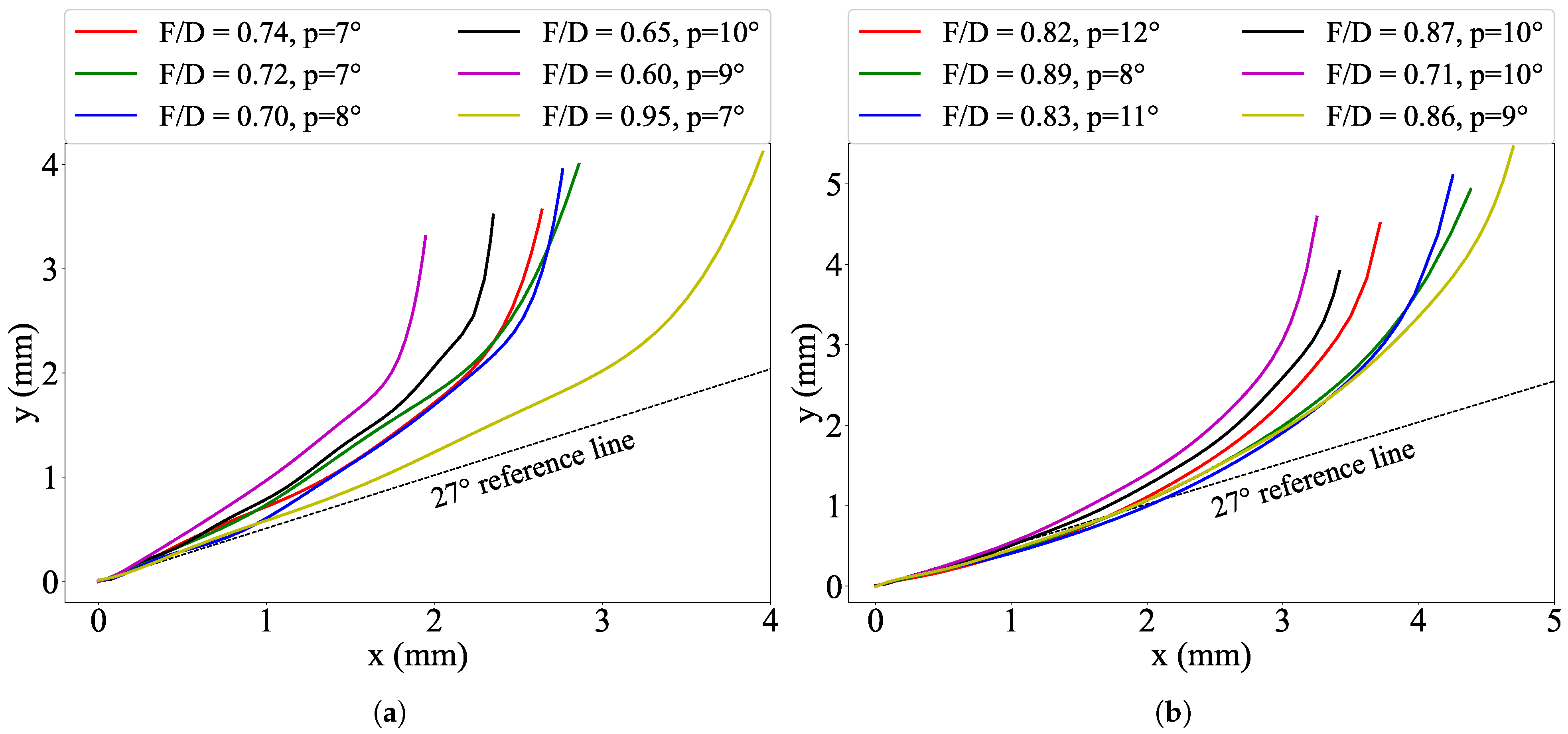 Agriengineering 06 00156 g005