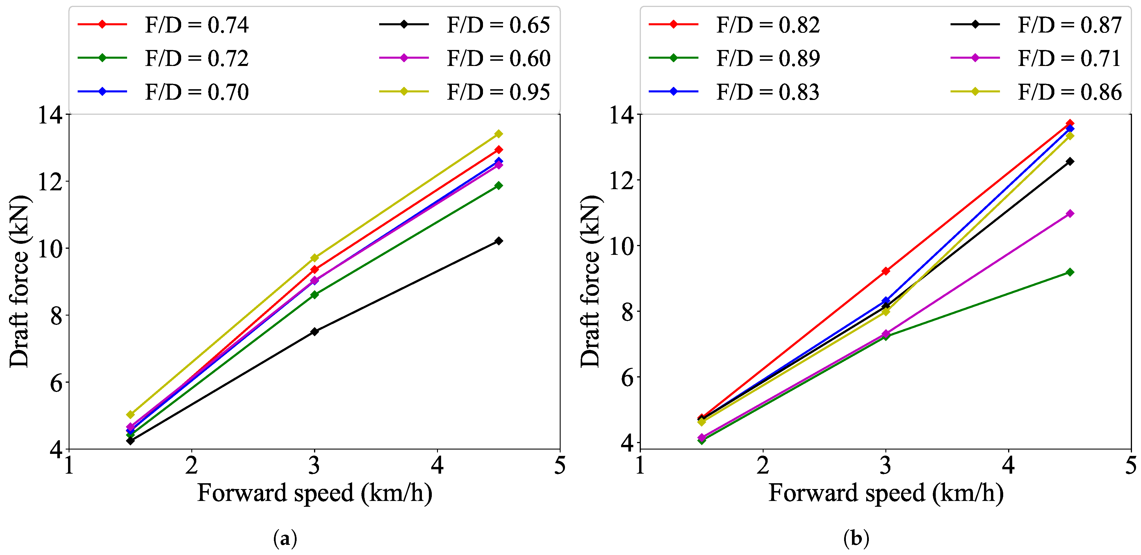 Agriengineering 06 00156 g008