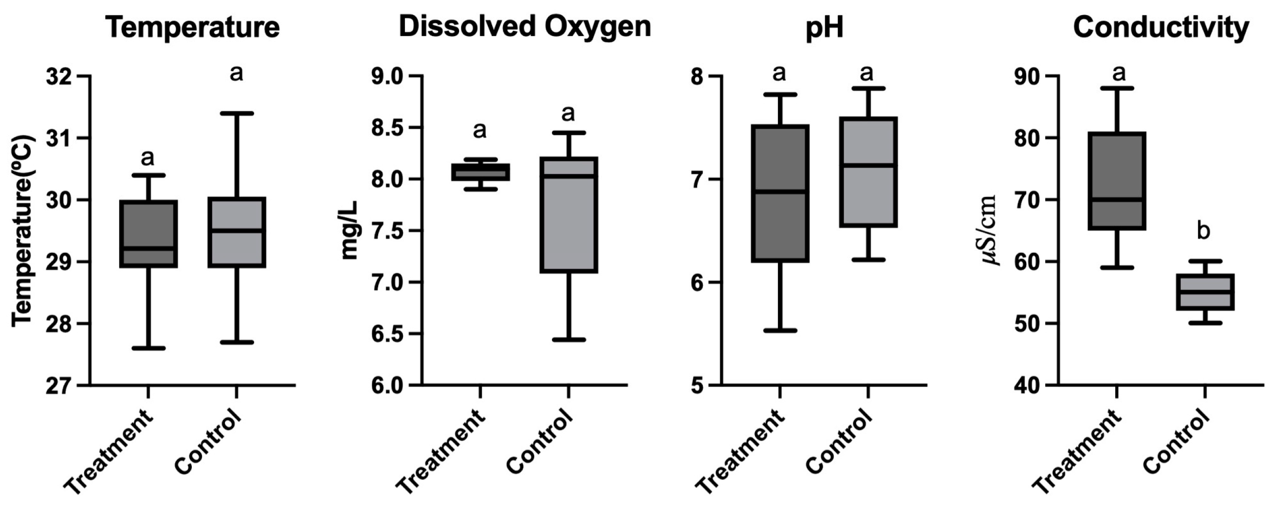 Agriengineering 06 00158 g002