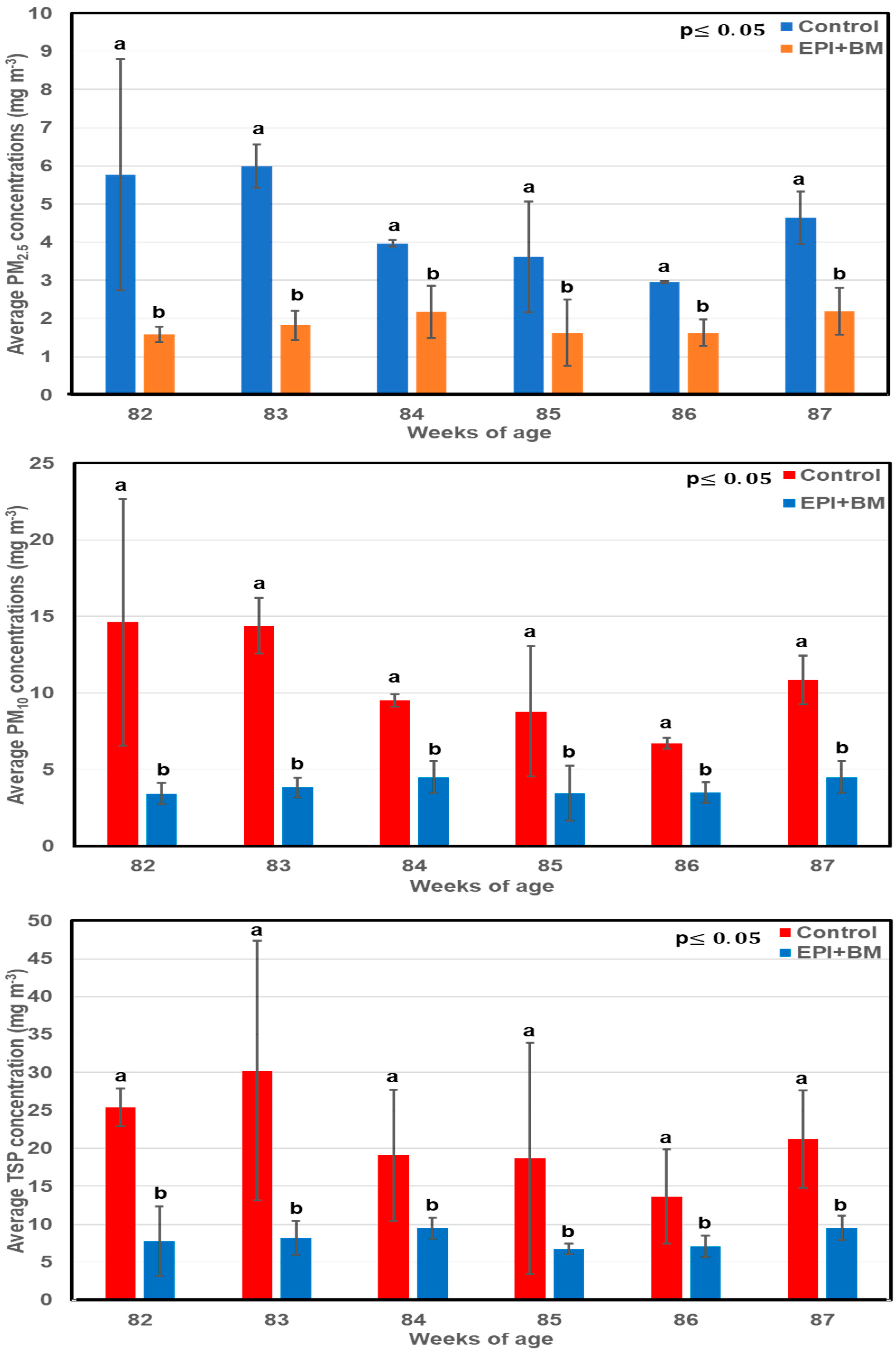 Agriengineering 06 00162 g006