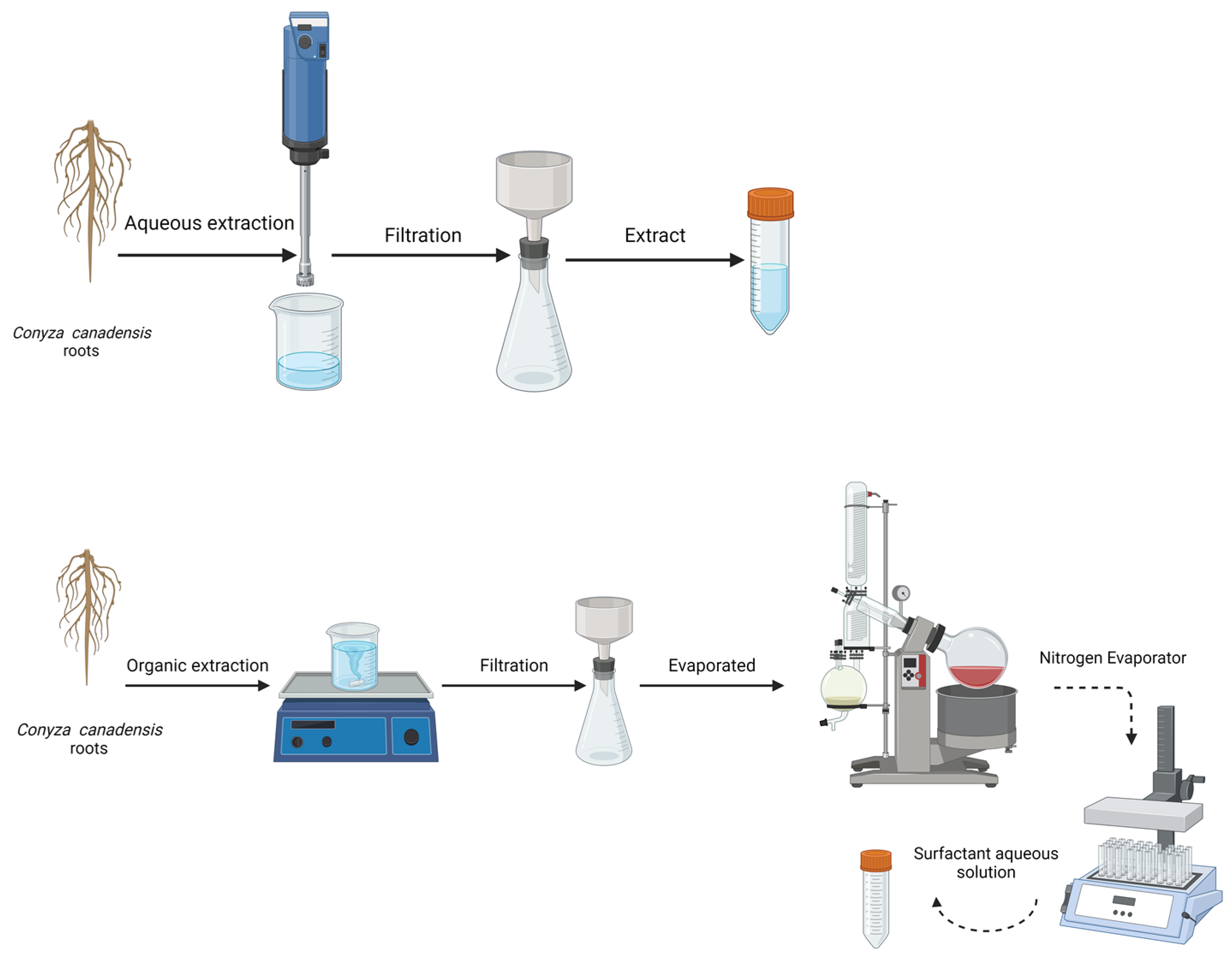 Agriengineering 06 00168 g001