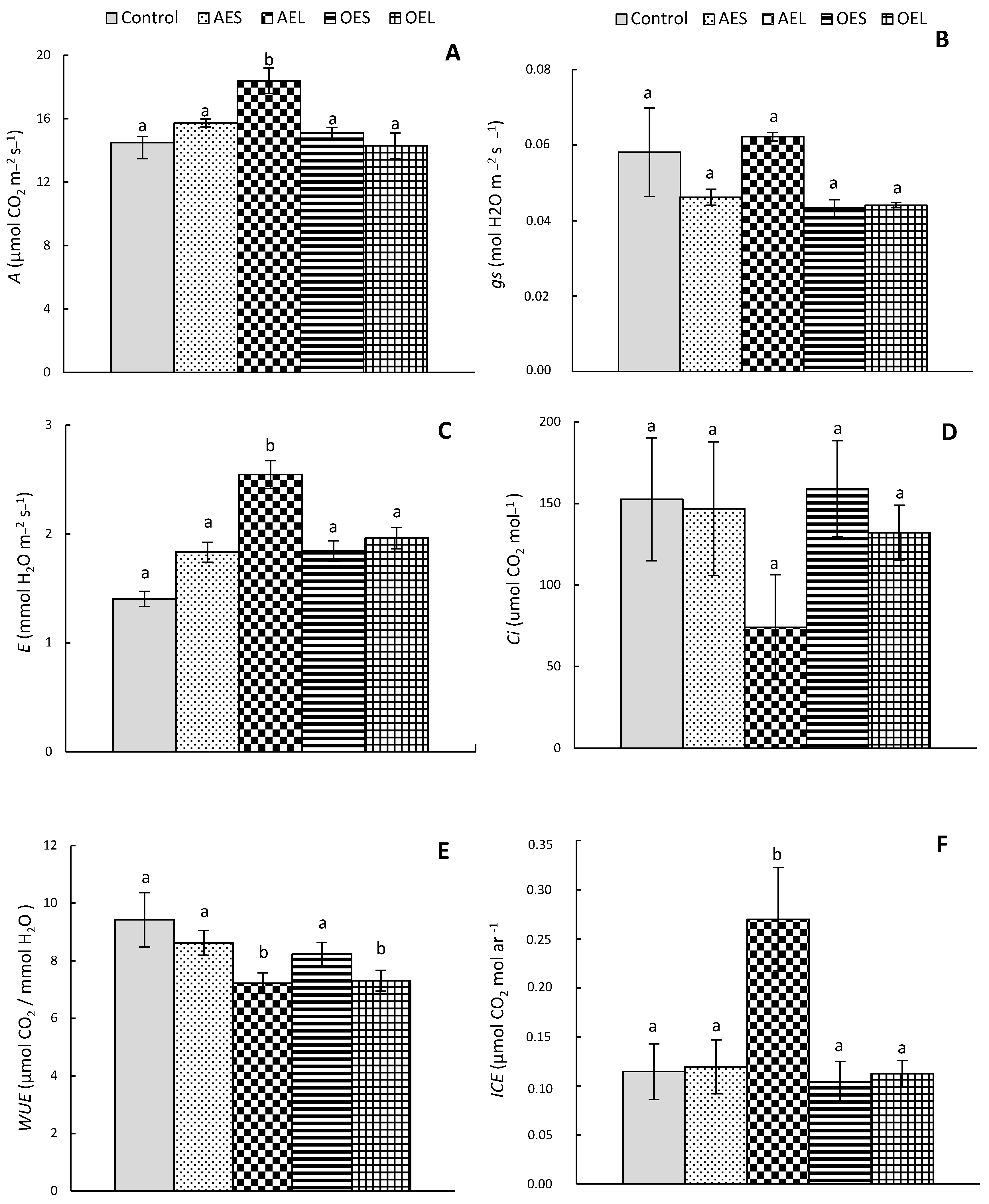 Agriengineering 06 00168 g002