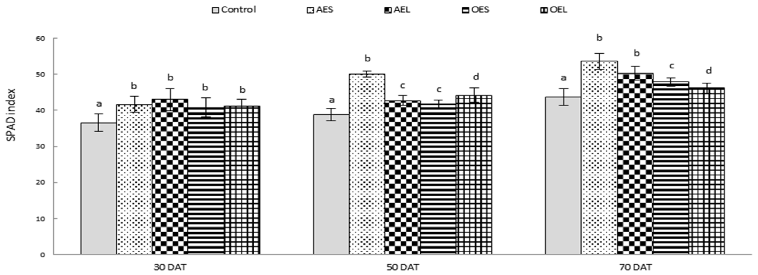 Agriengineering 06 00168 g003