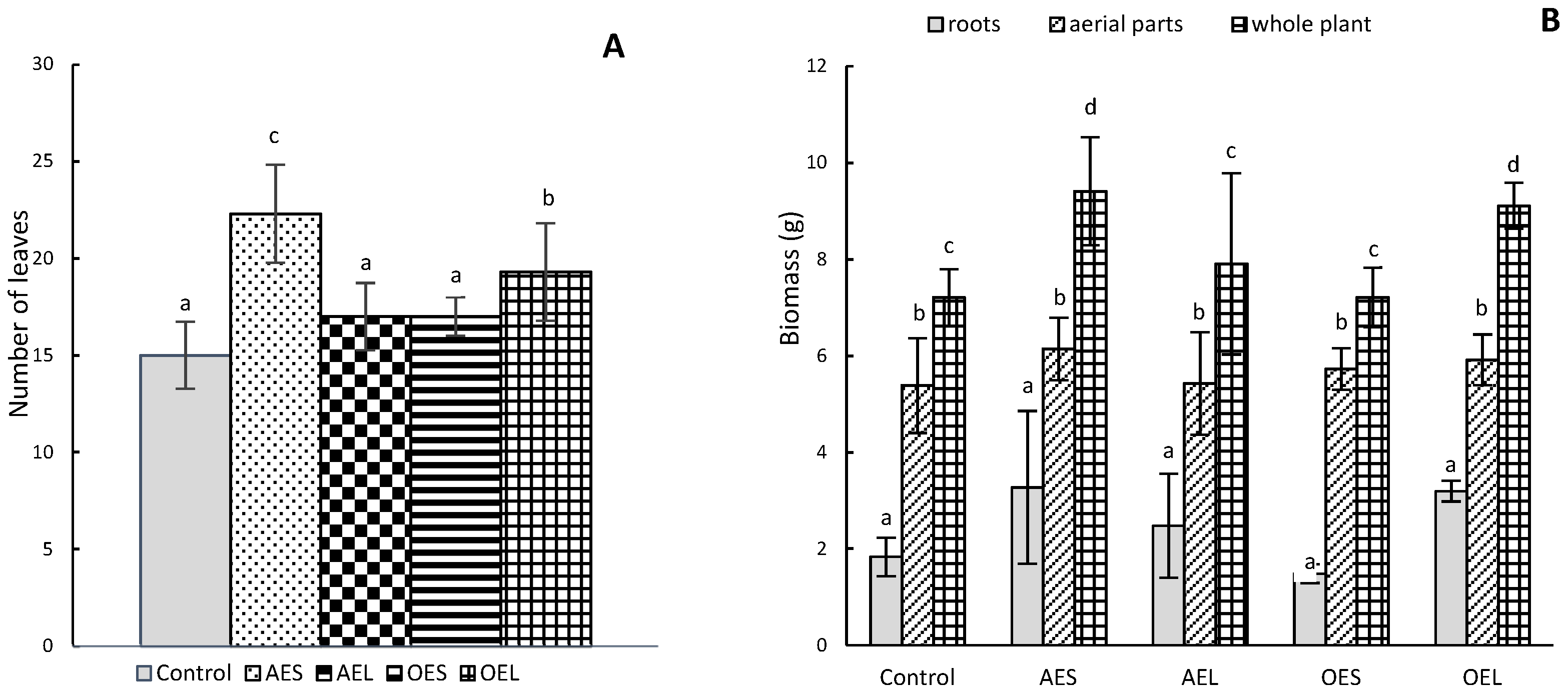 Agriengineering 06 00168 g004