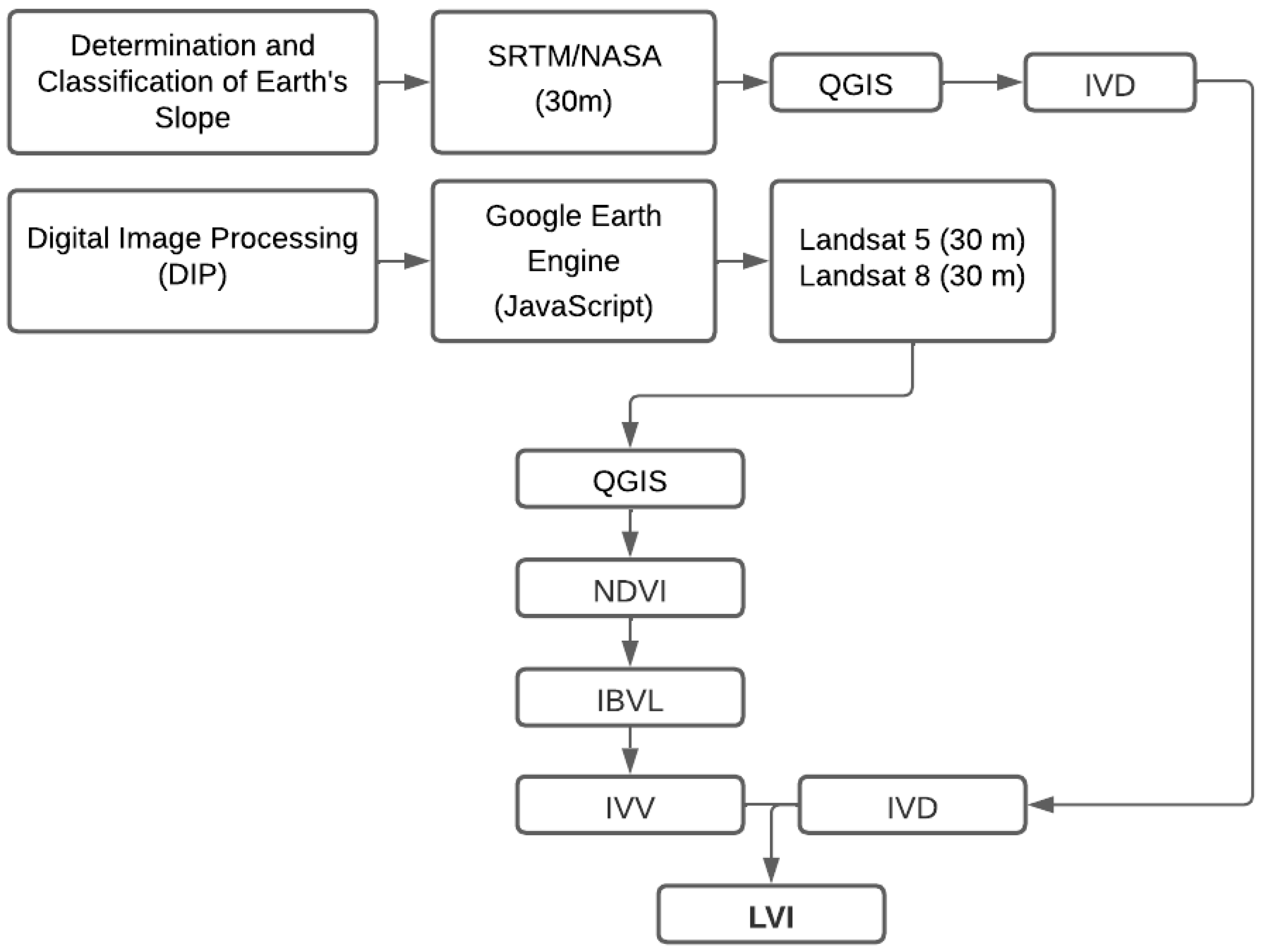 Agriengineering 06 00171 g003