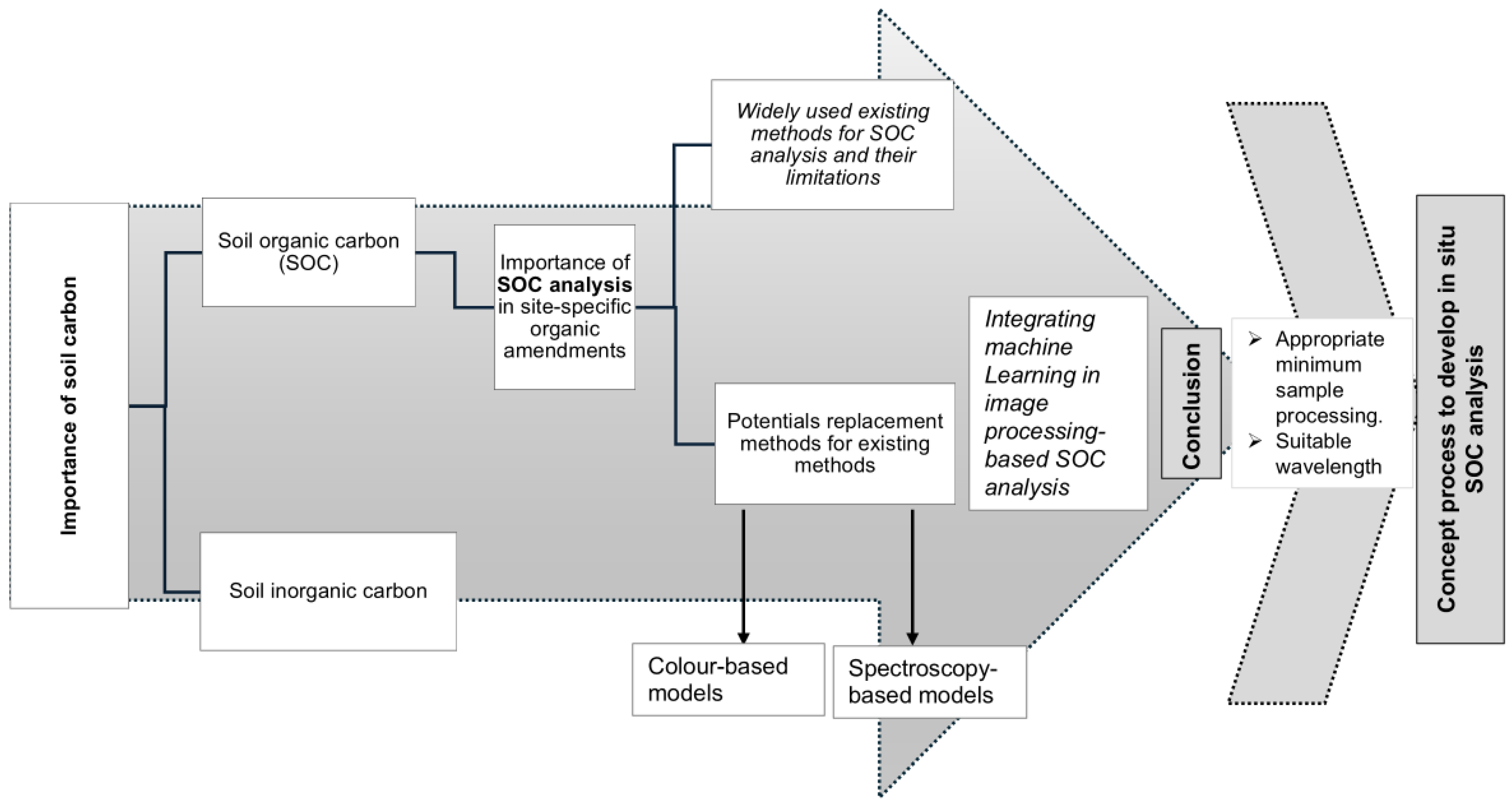 Agriengineering 06 00172 g002