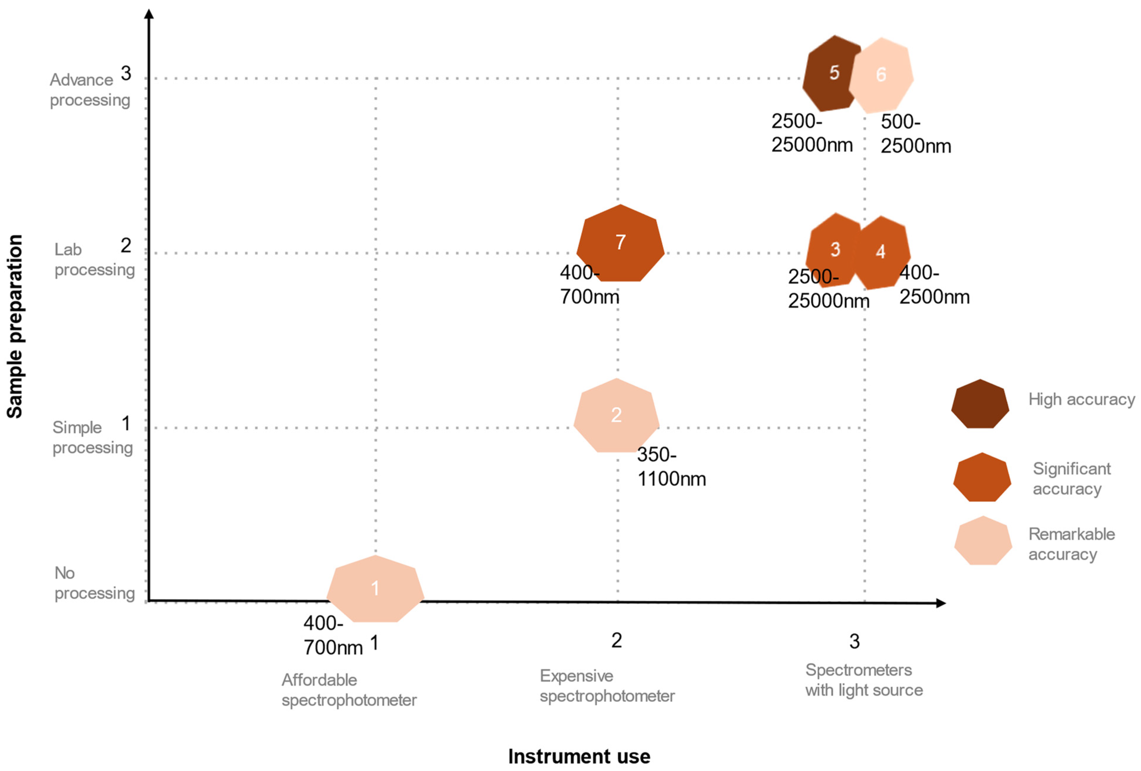 Agriengineering 06 00172 g004