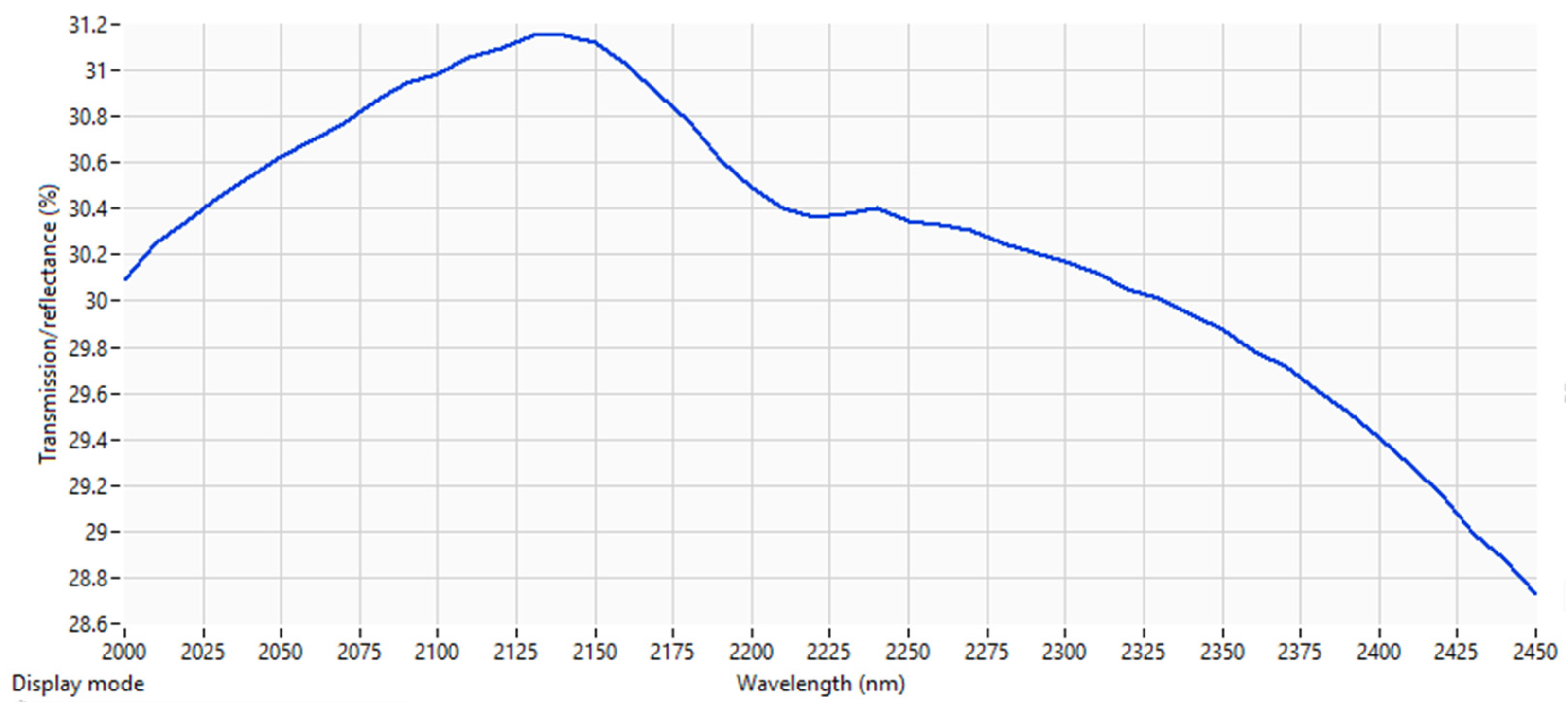 Agriengineering 06 00172 g005